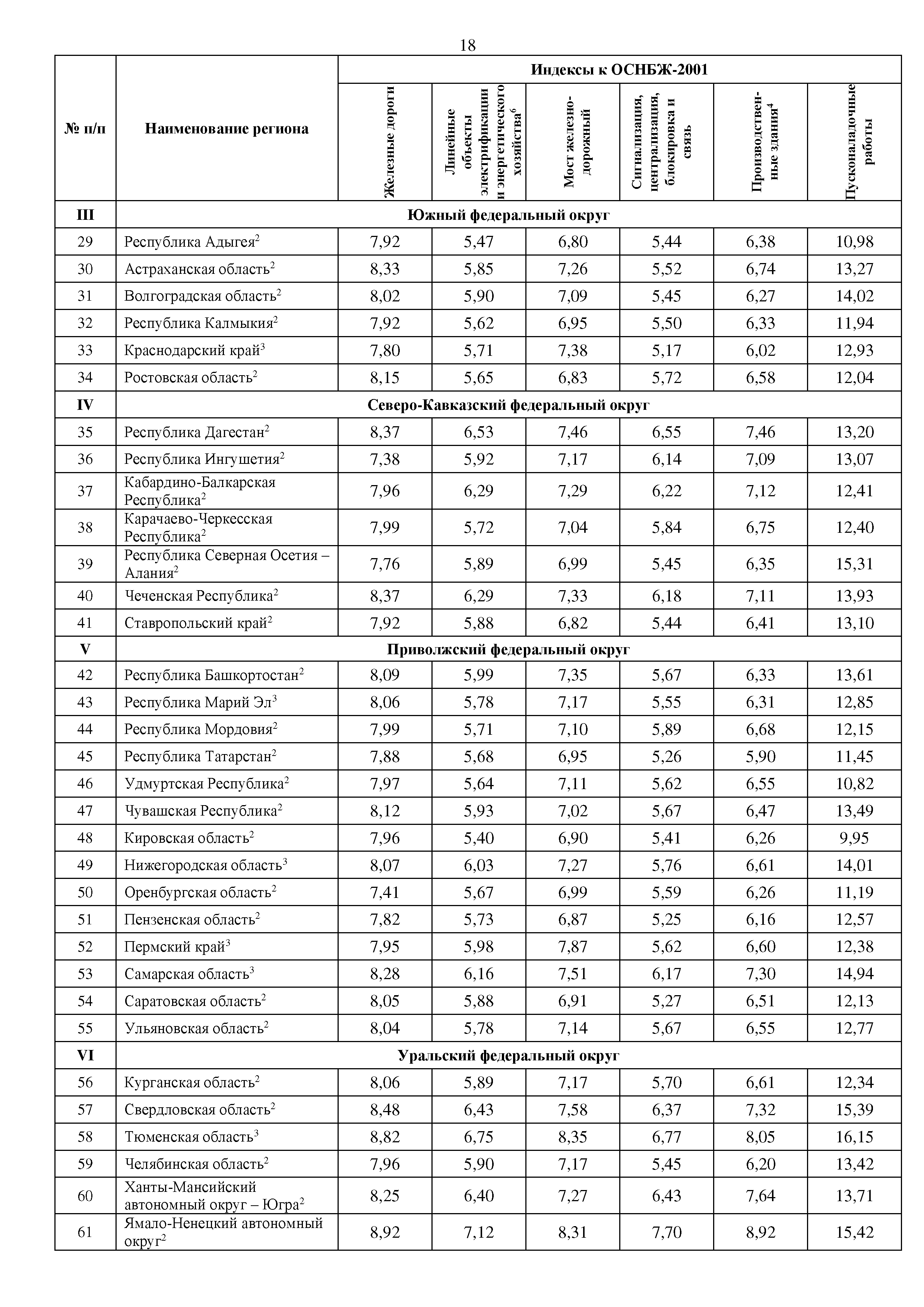 Письмо 24703-ИФ/09