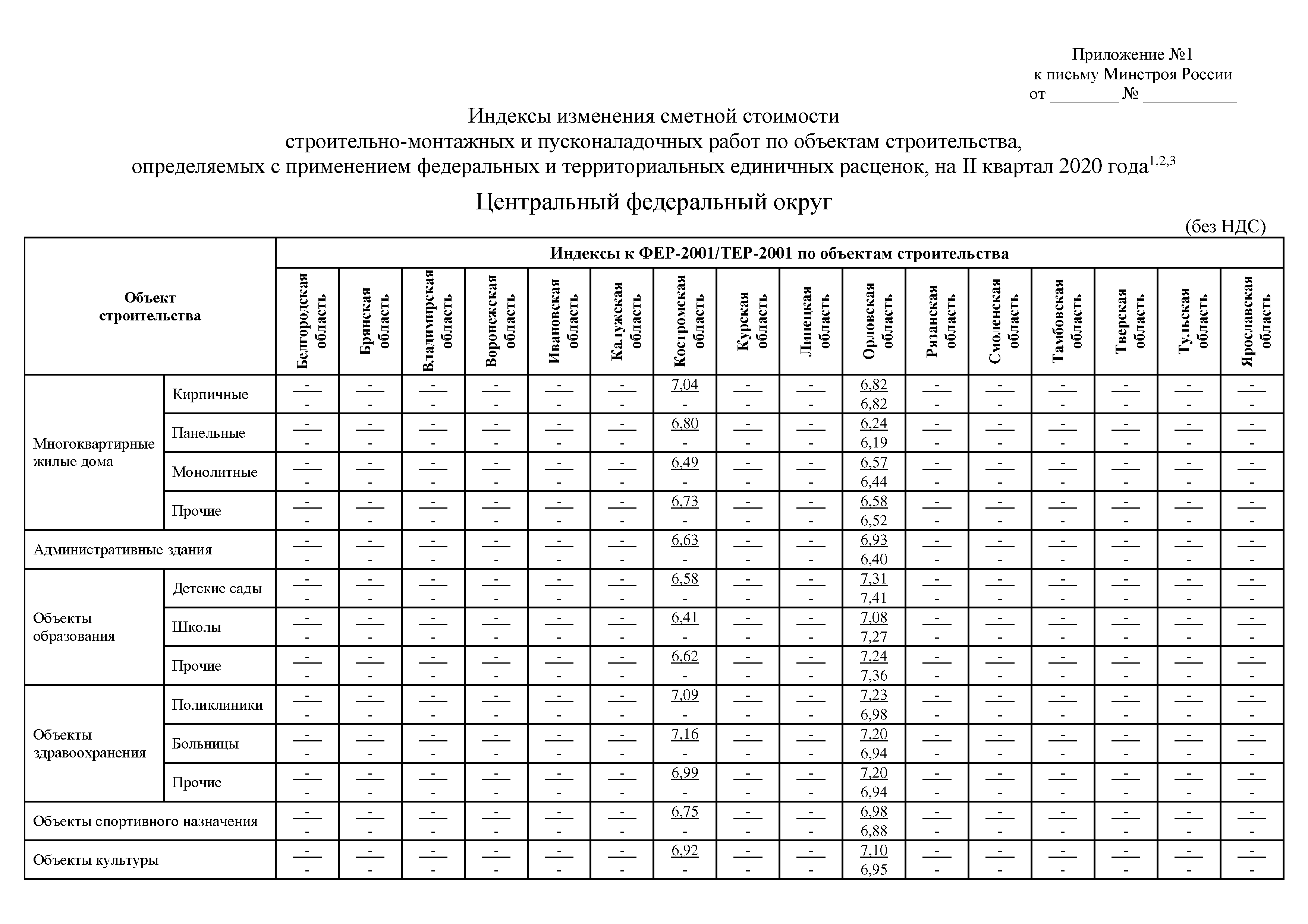 Письмо 24703-ИФ/09