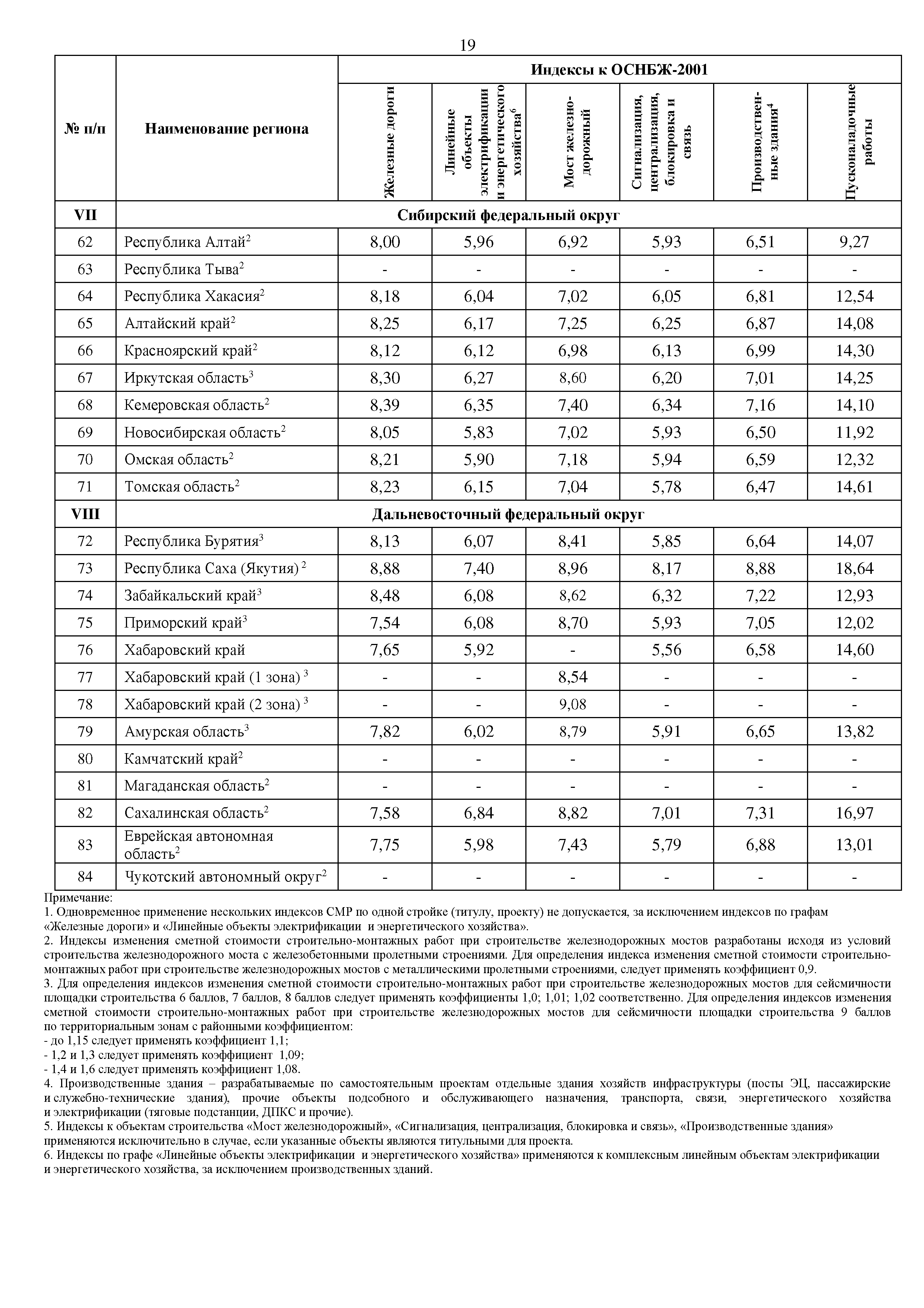 Письмо 24703-ИФ/09