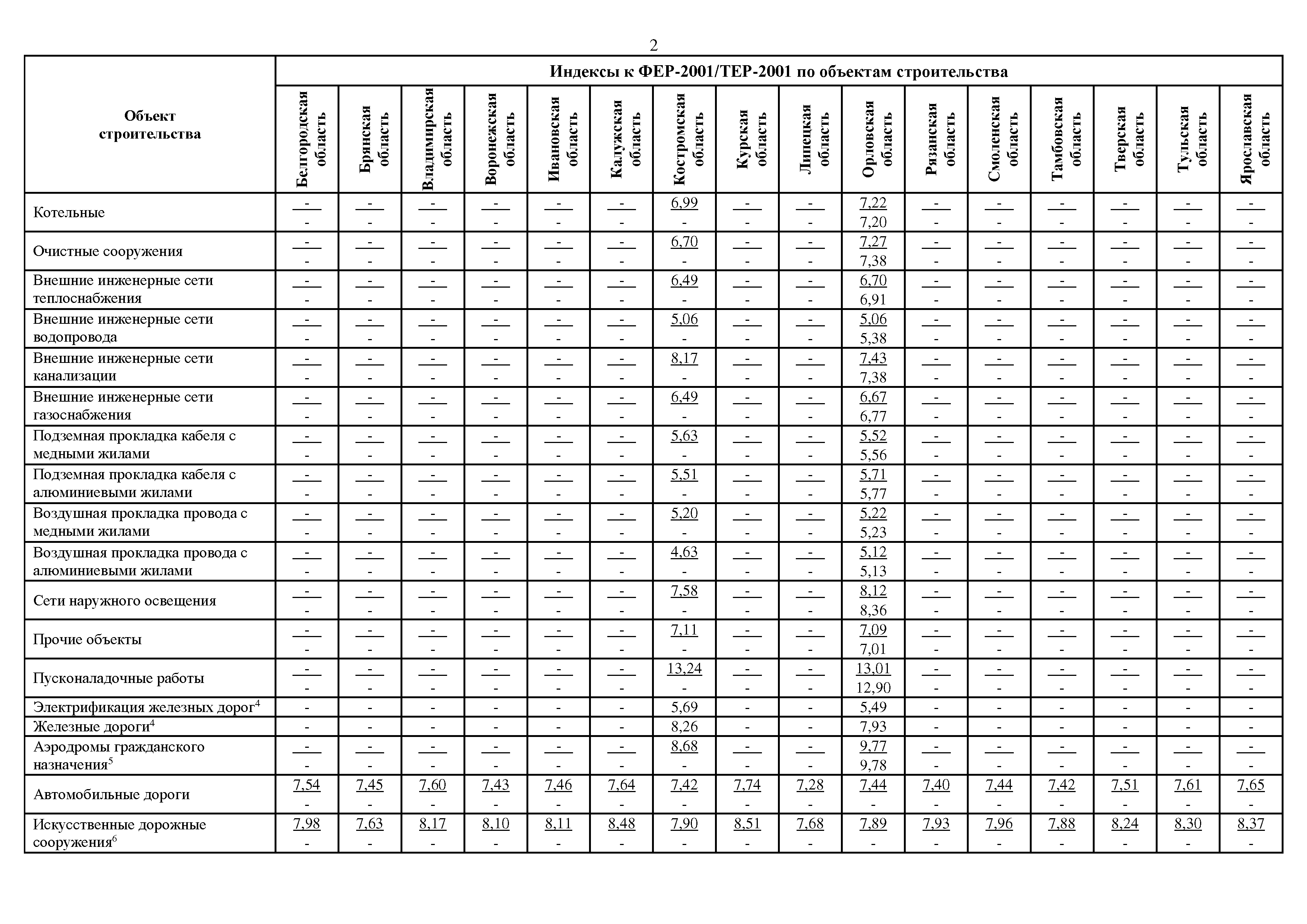 Письмо 24703-ИФ/09