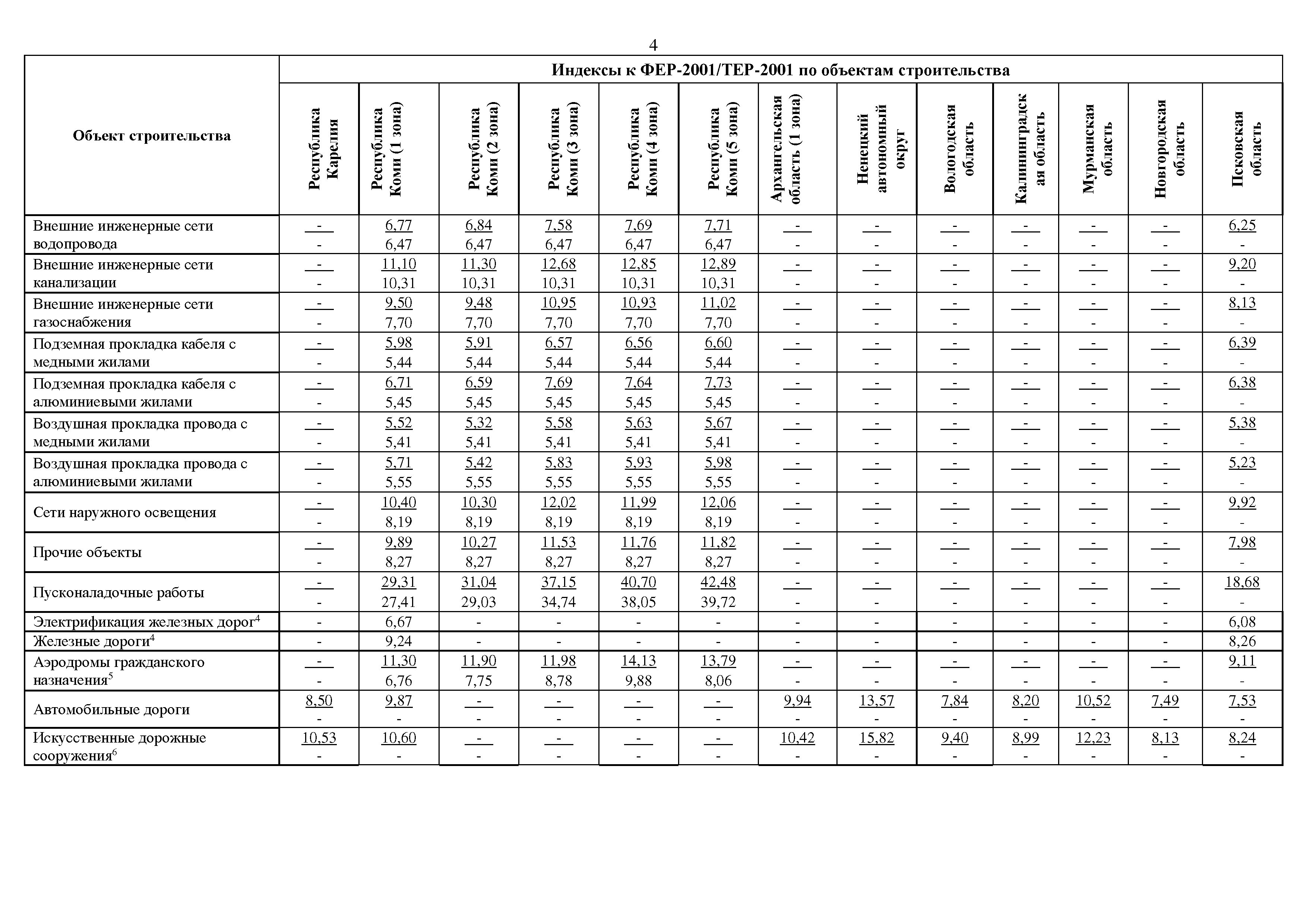 Письмо 24703-ИФ/09