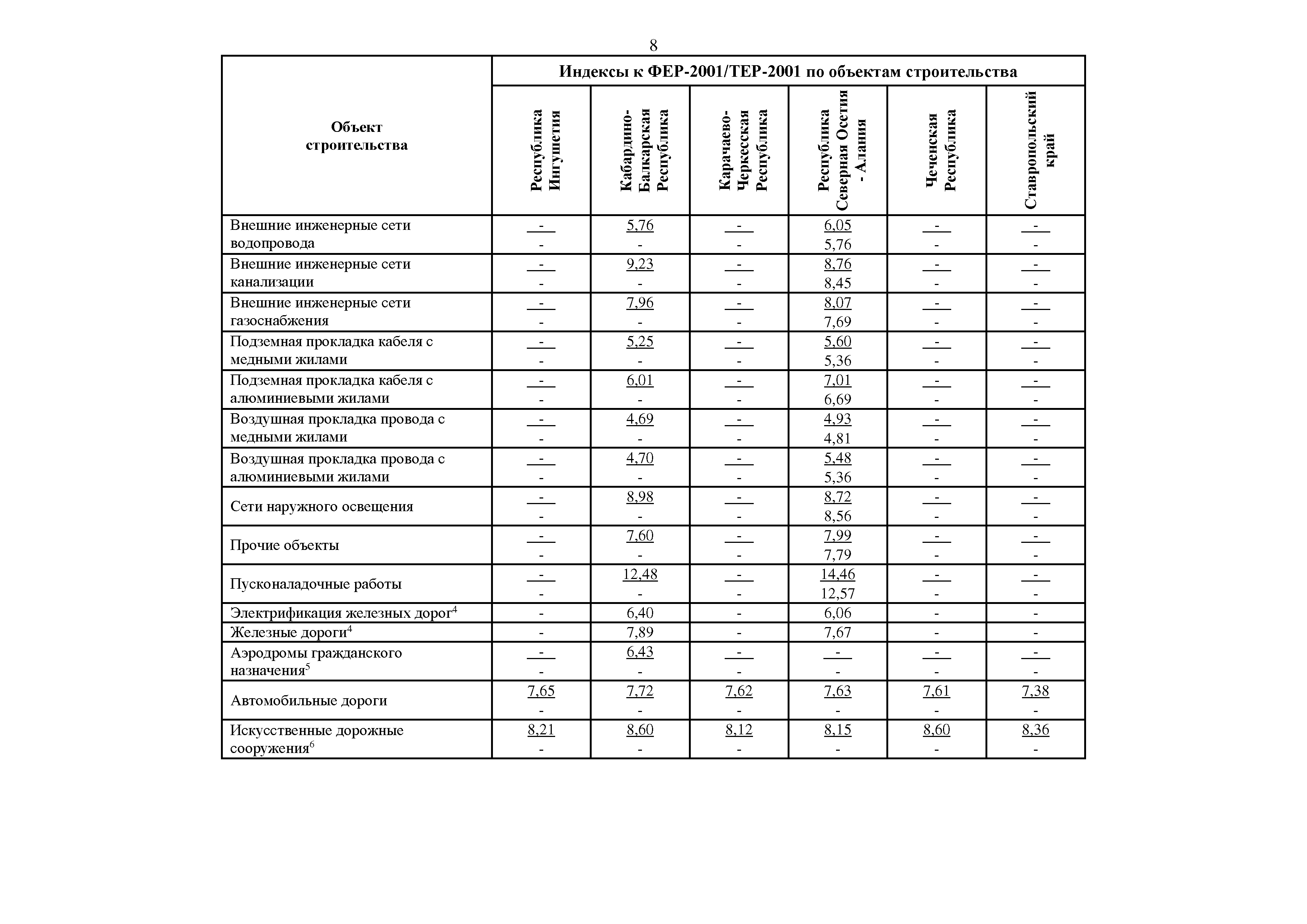 Письмо 24703-ИФ/09
