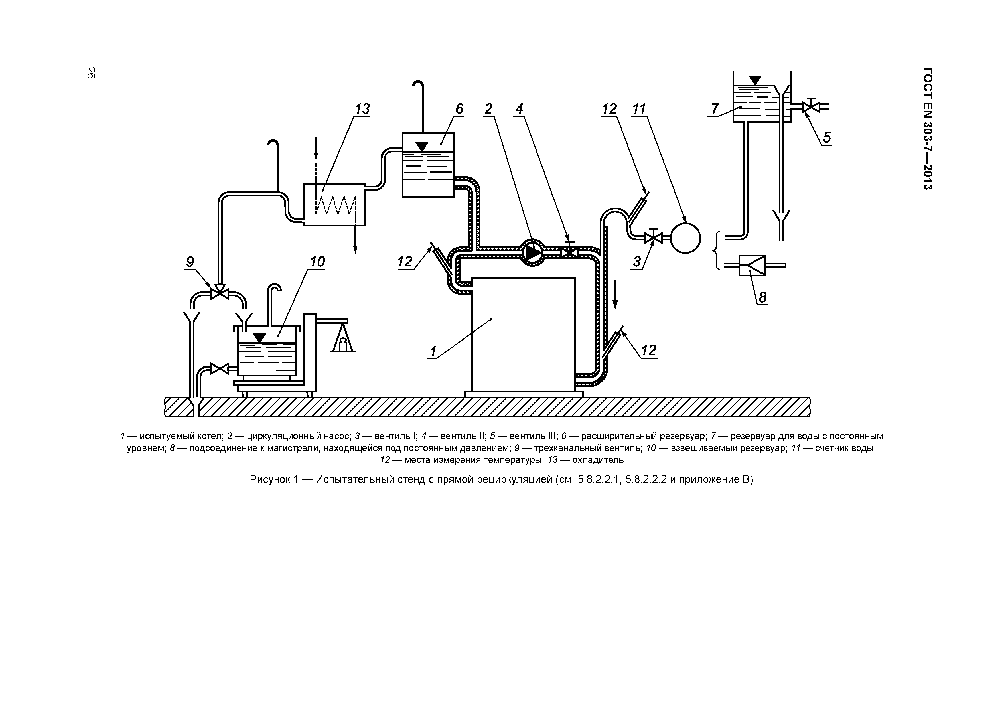 ГОСТ EN 303-7-2013