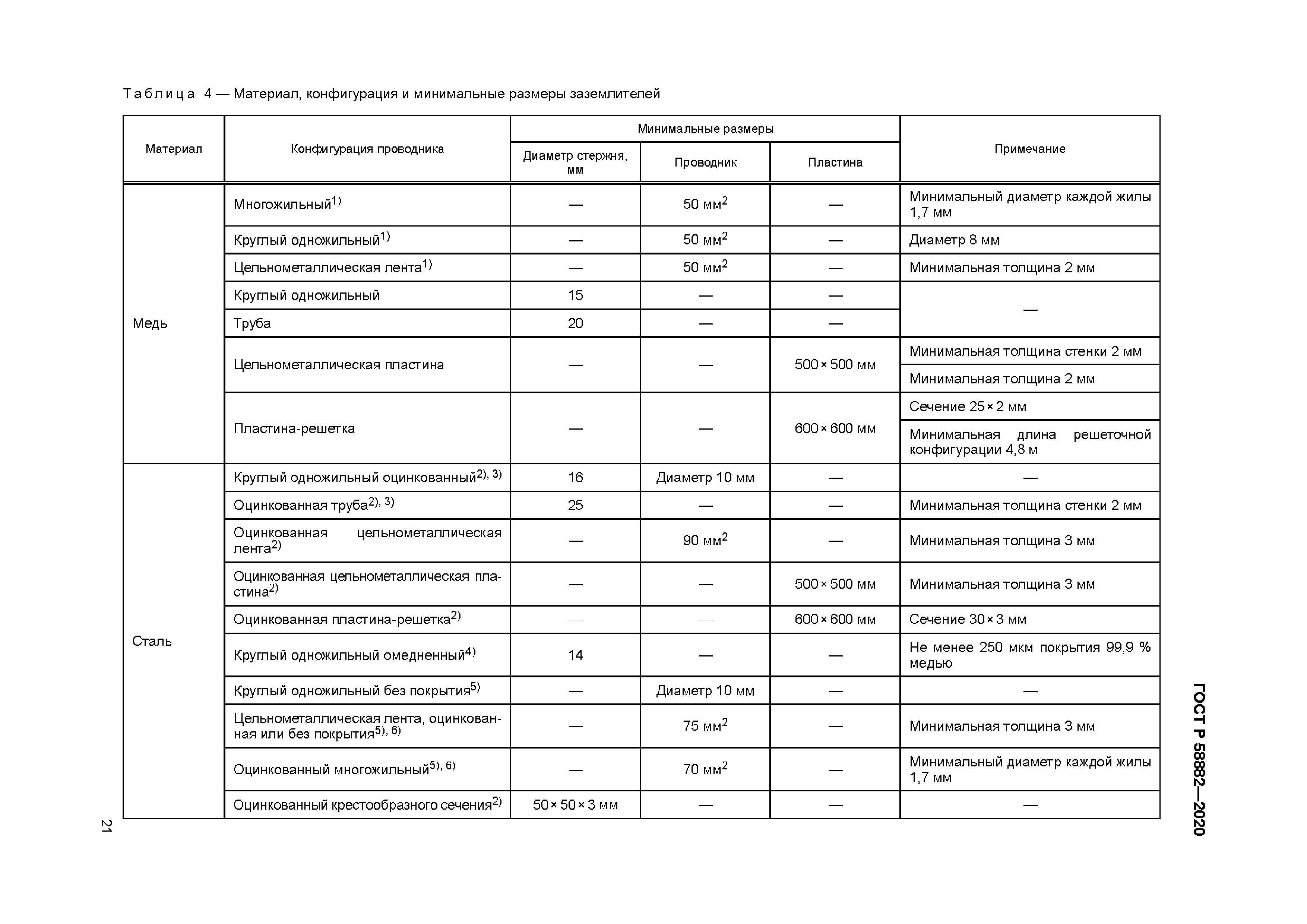 ГОСТ Р 58882-2020