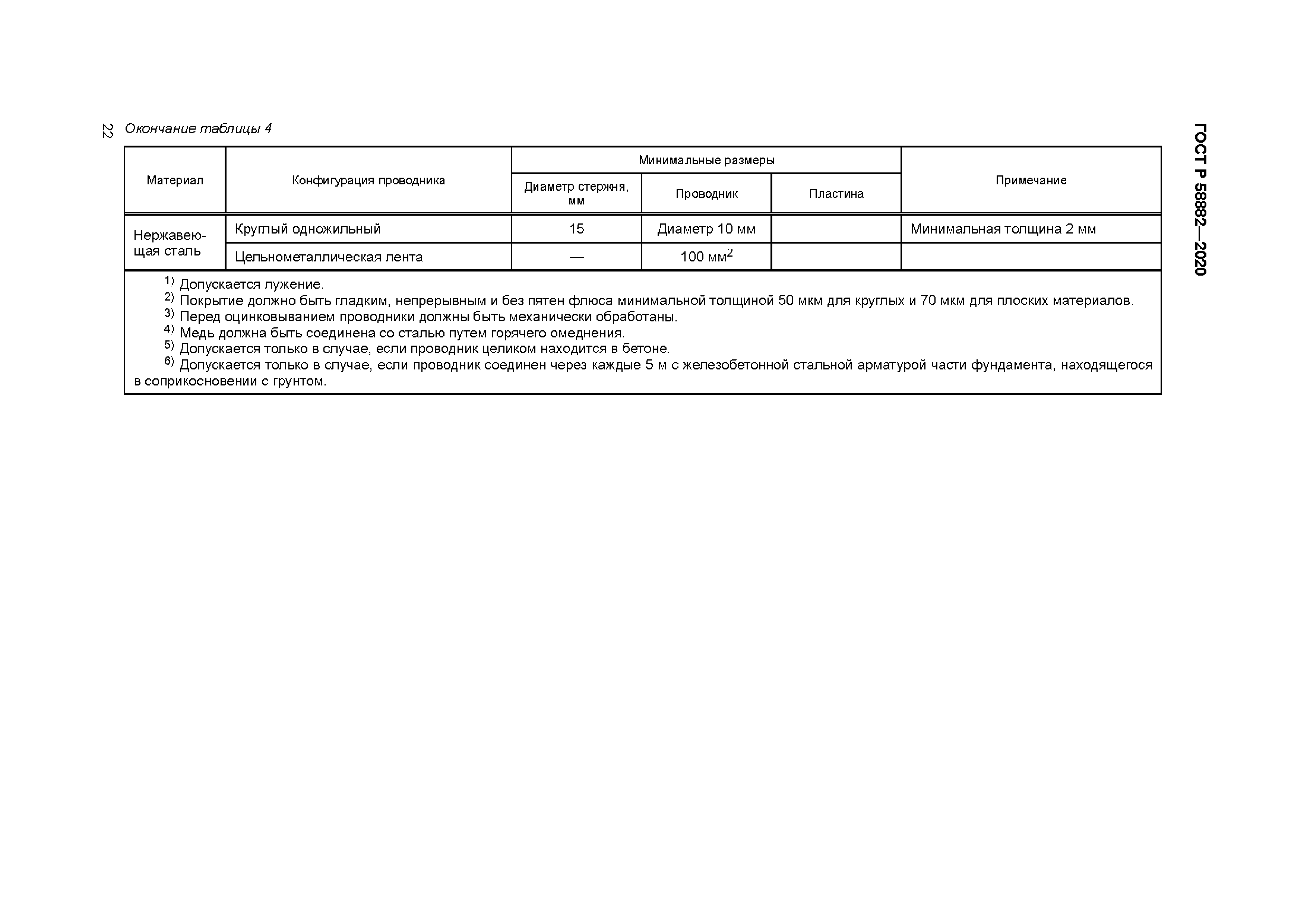 ГОСТ Р 58882-2020
