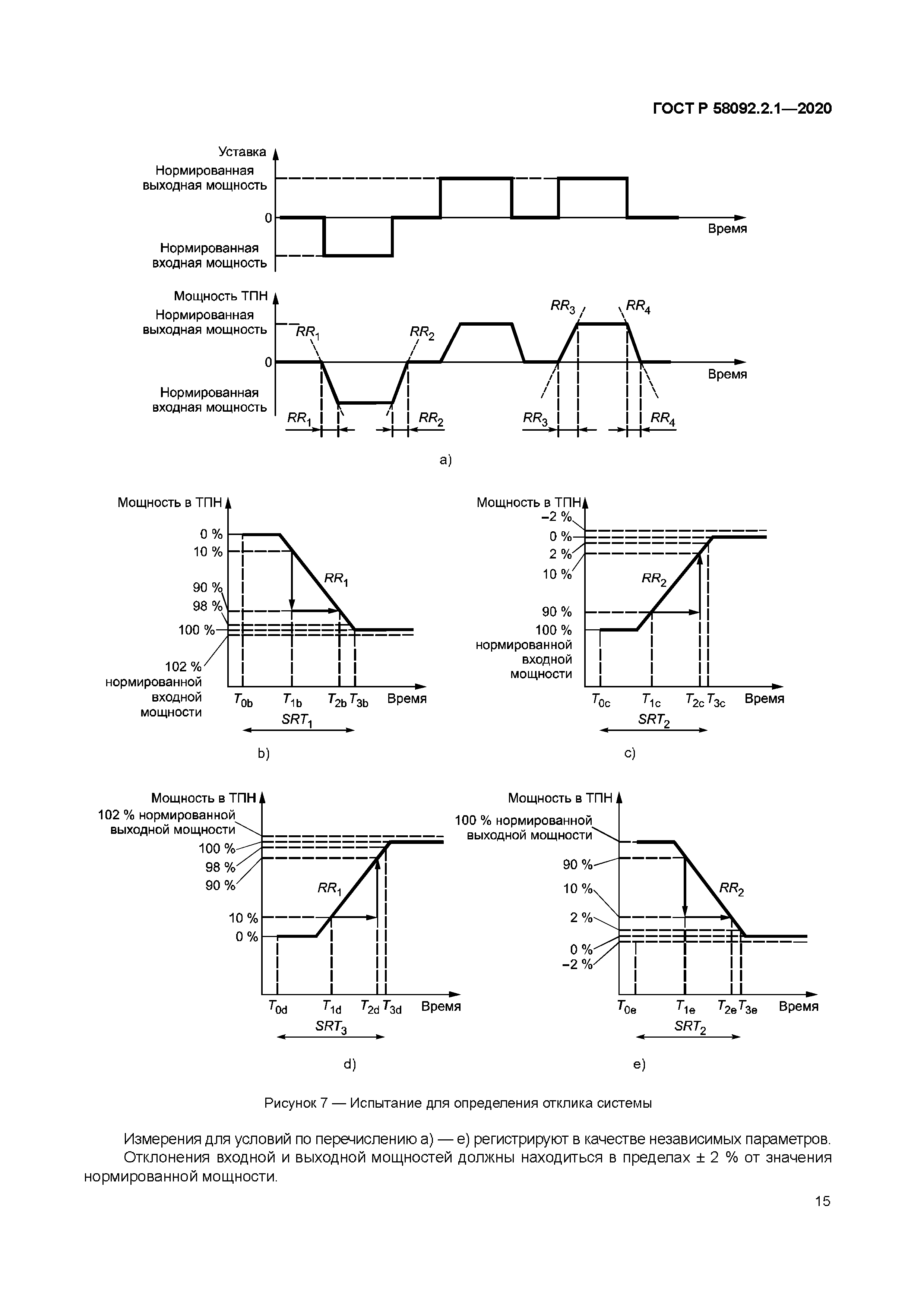 ГОСТ Р 58092.2.1-2020