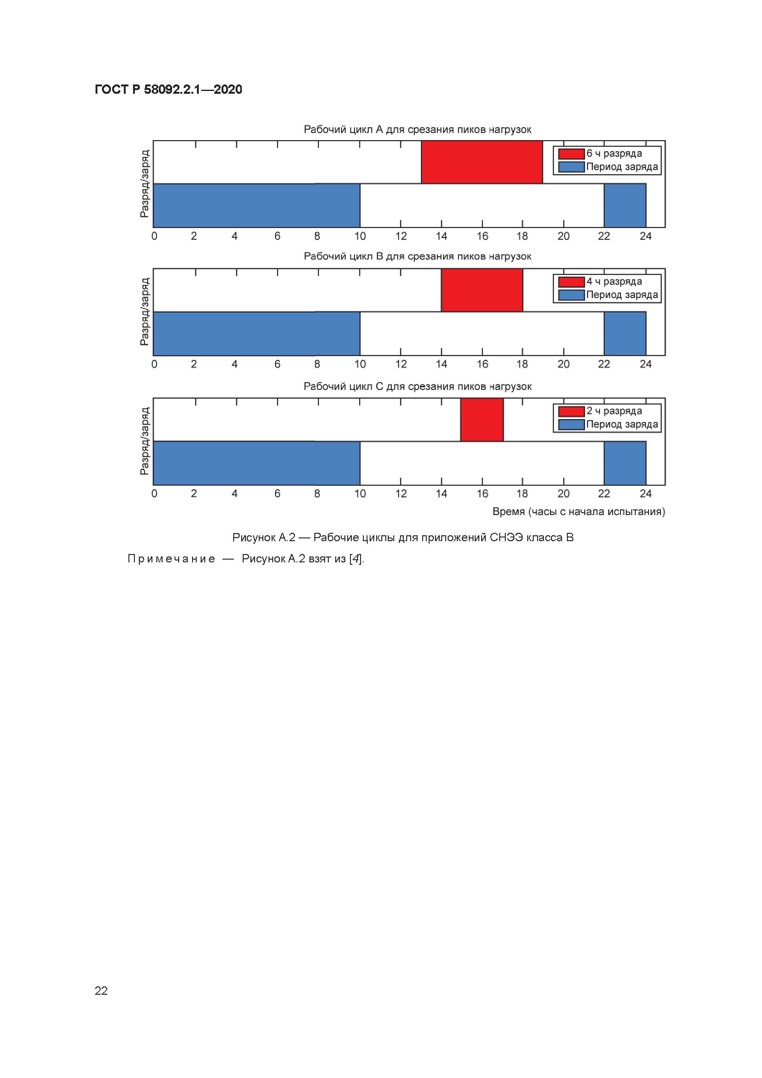 ГОСТ Р 58092.2.1-2020
