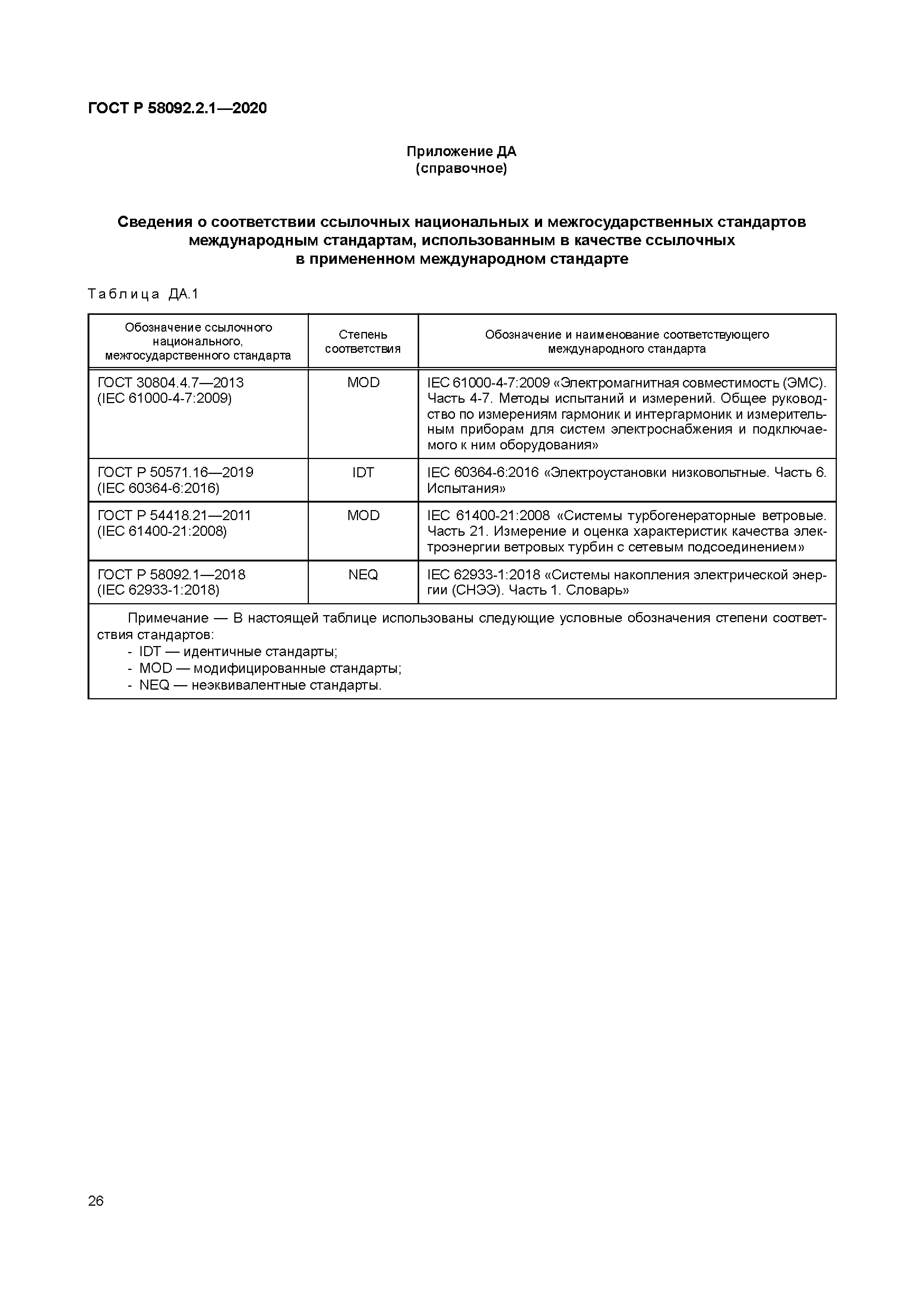 ГОСТ Р 58092.2.1-2020