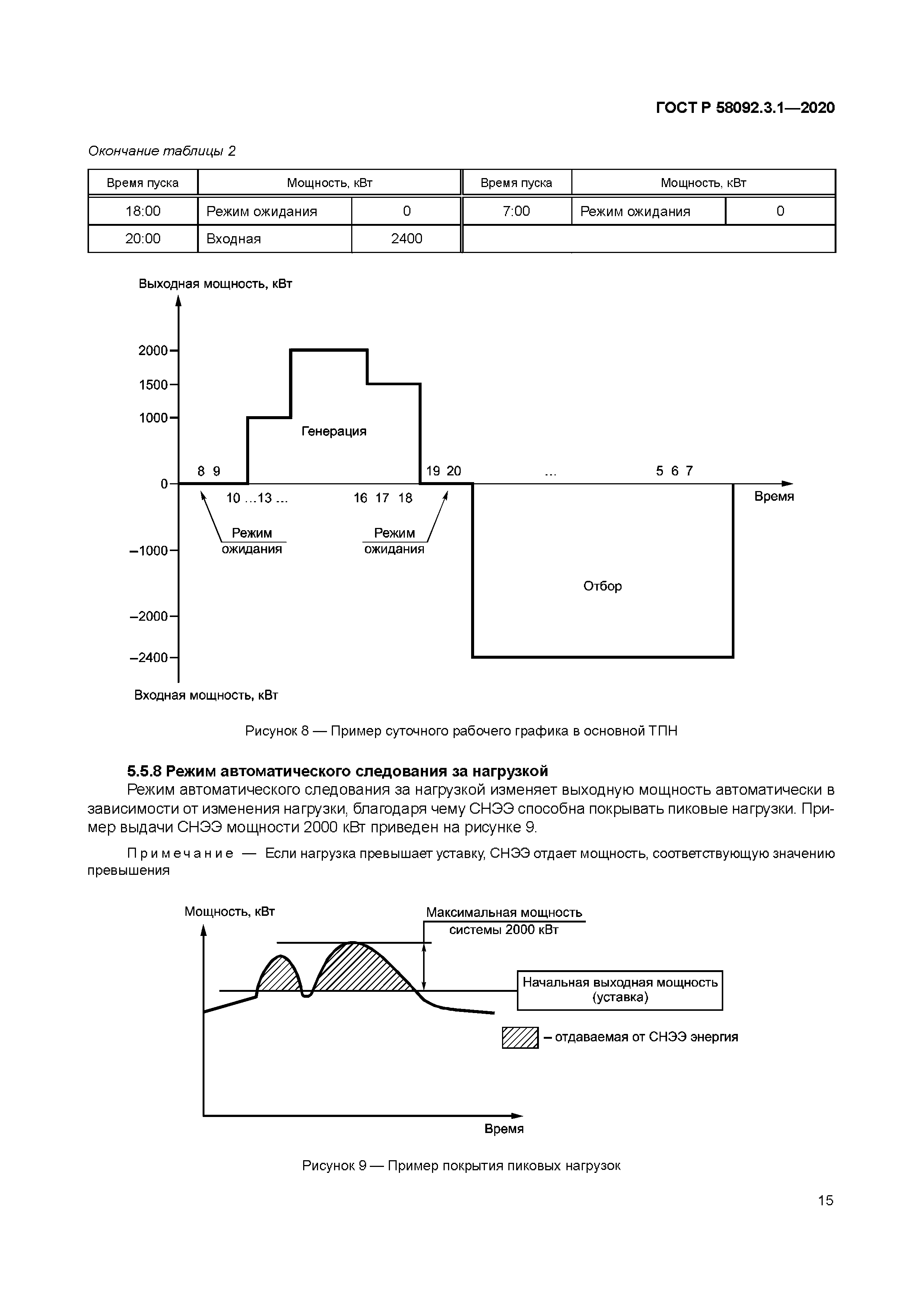ГОСТ Р 58092.3.1-2020