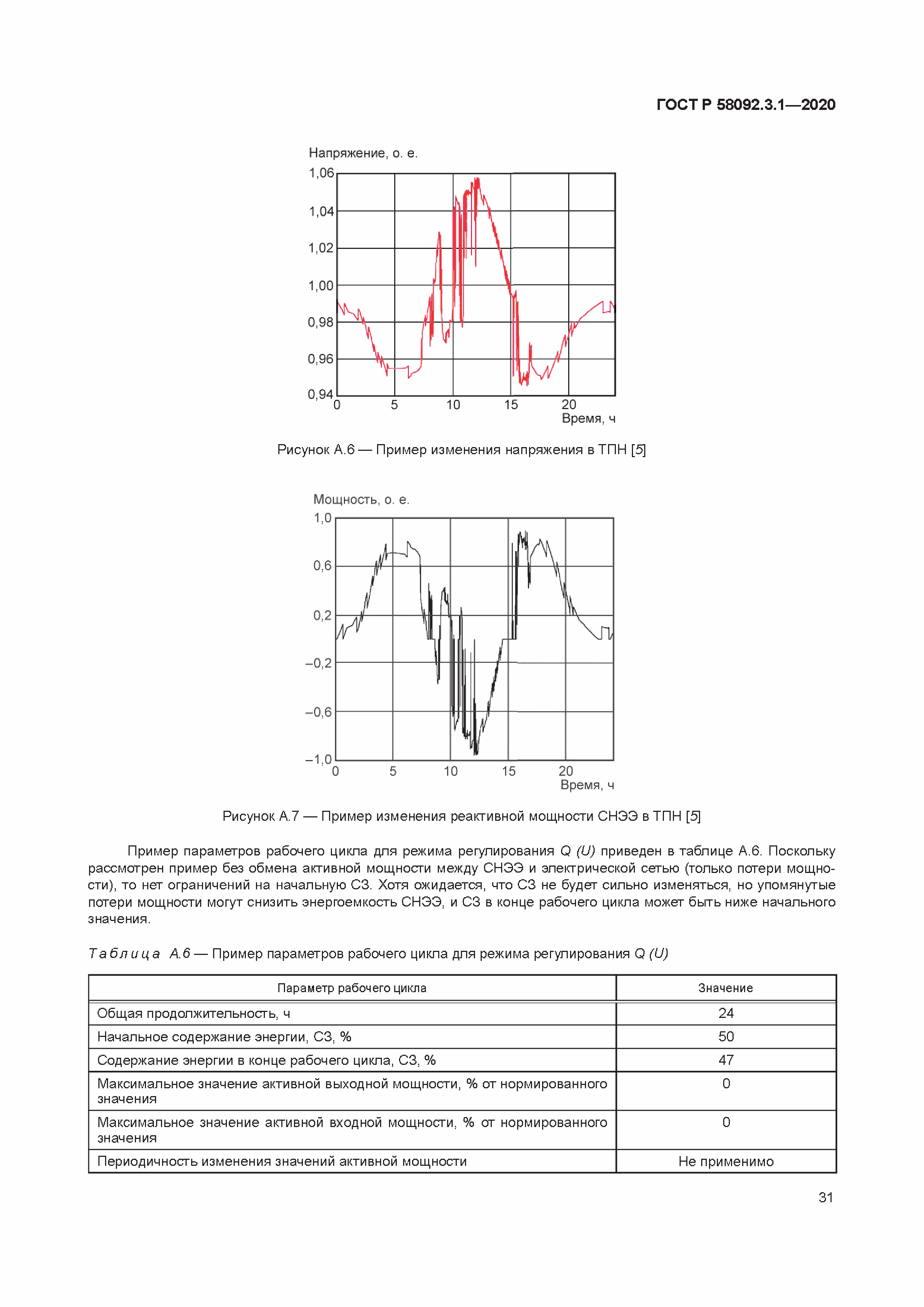 ГОСТ Р 58092.3.1-2020