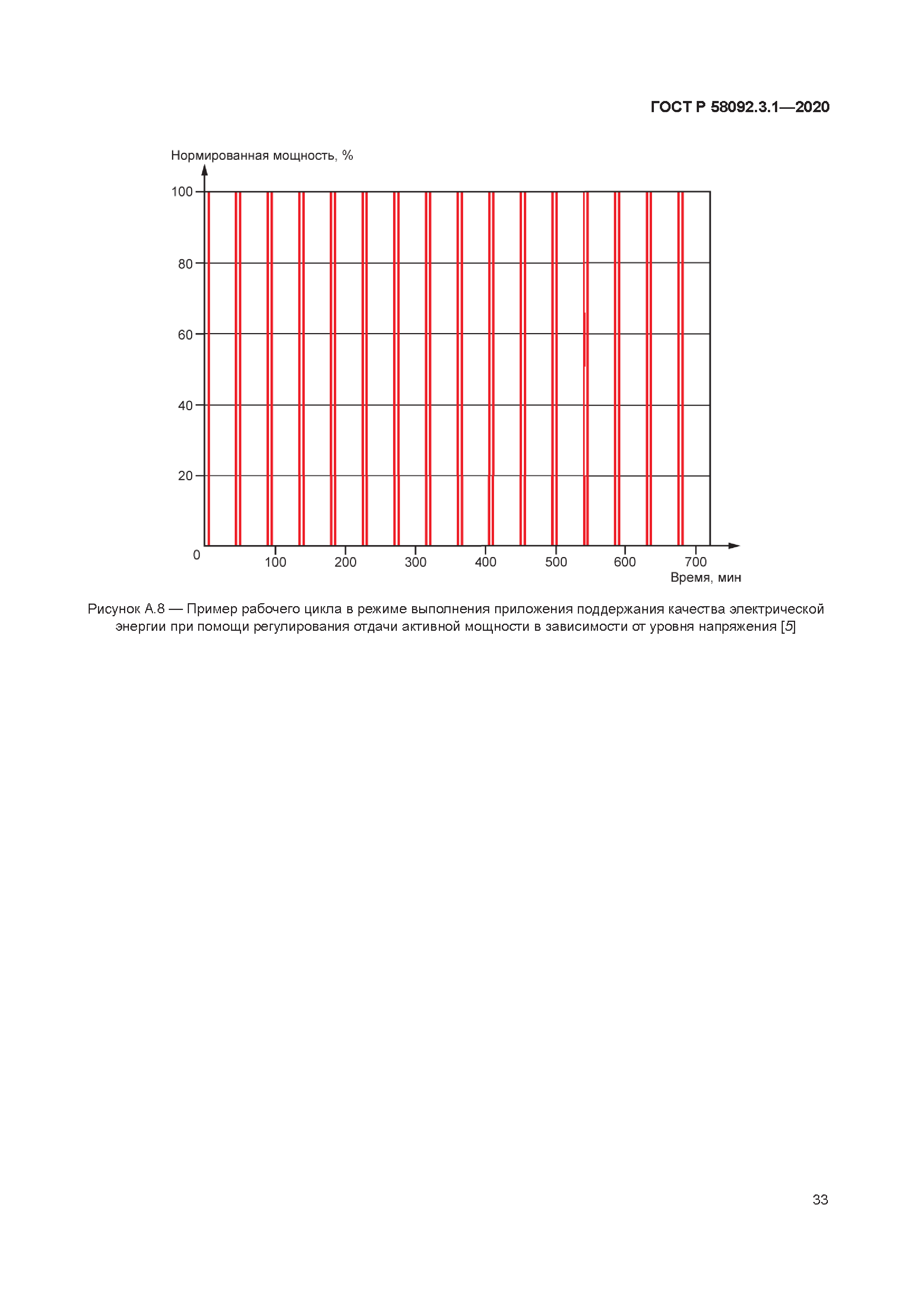 ГОСТ Р 58092.3.1-2020