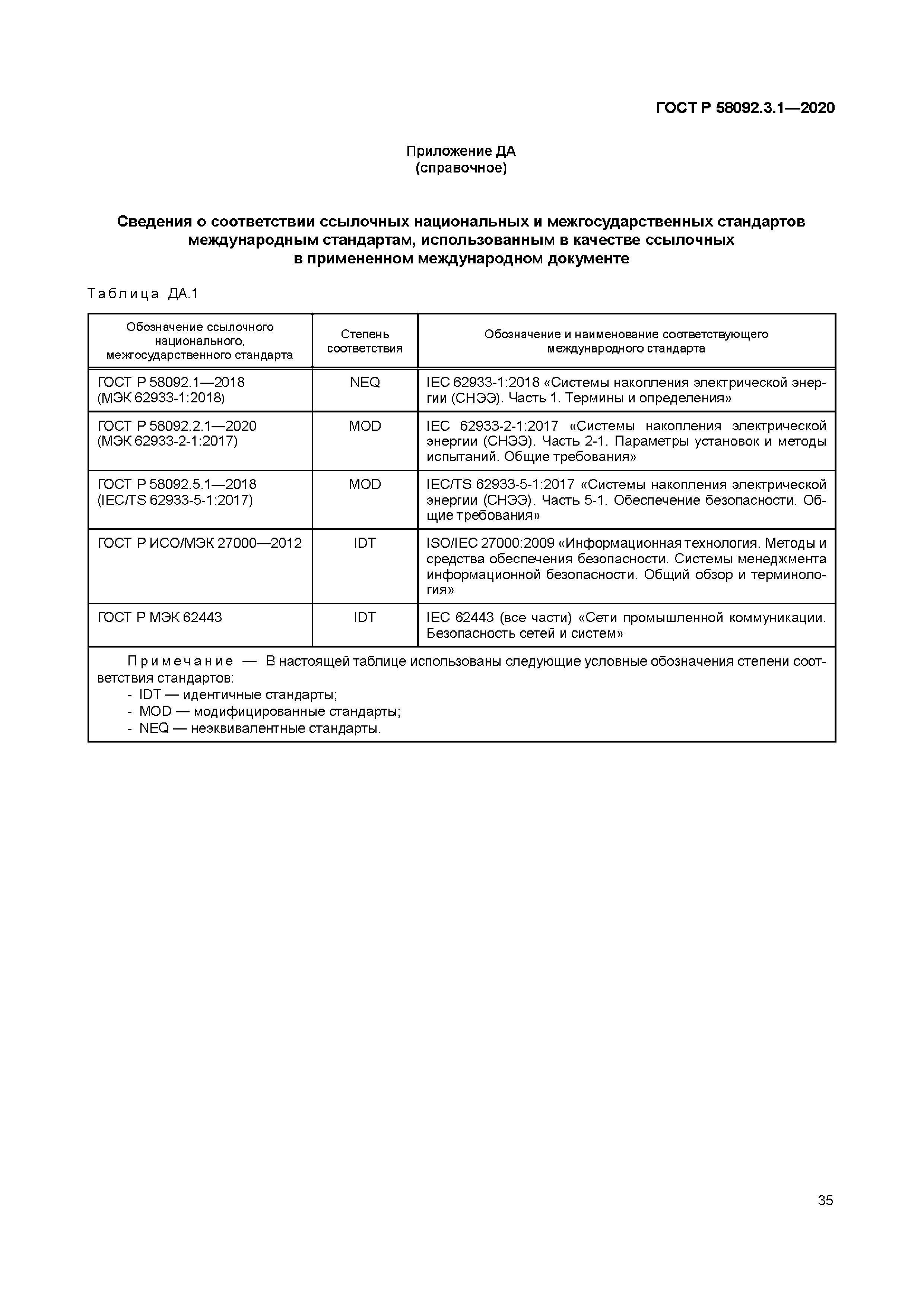 ГОСТ Р 58092.3.1-2020