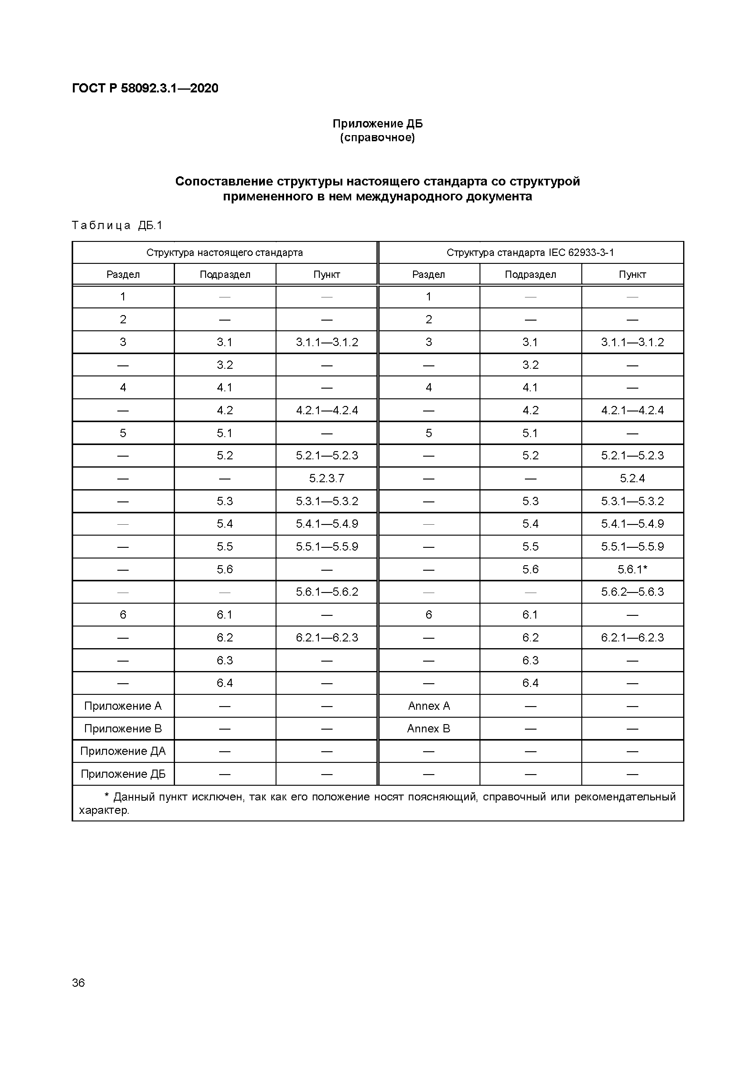 ГОСТ Р 58092.3.1-2020