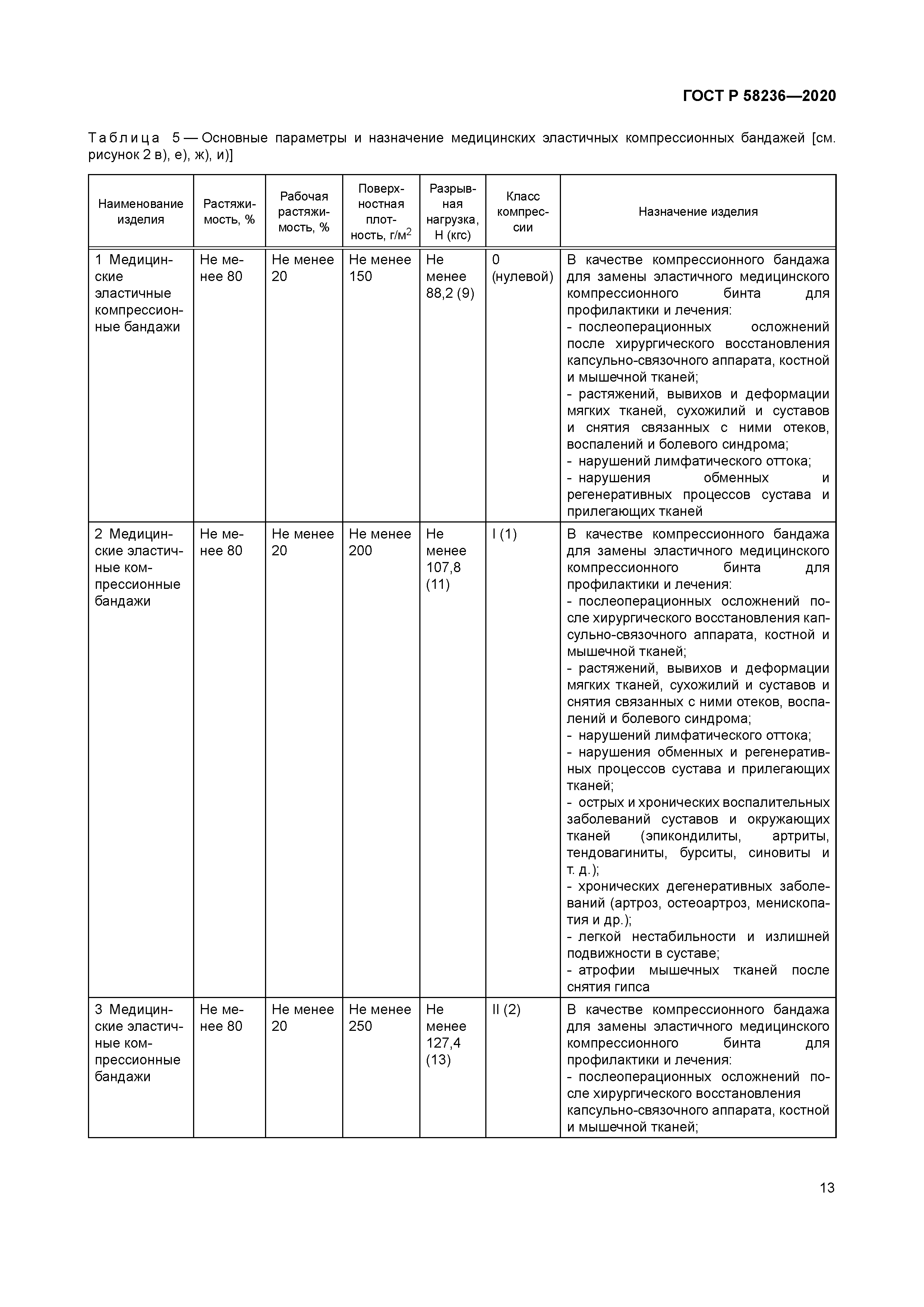 ГОСТ Р 58236-2020