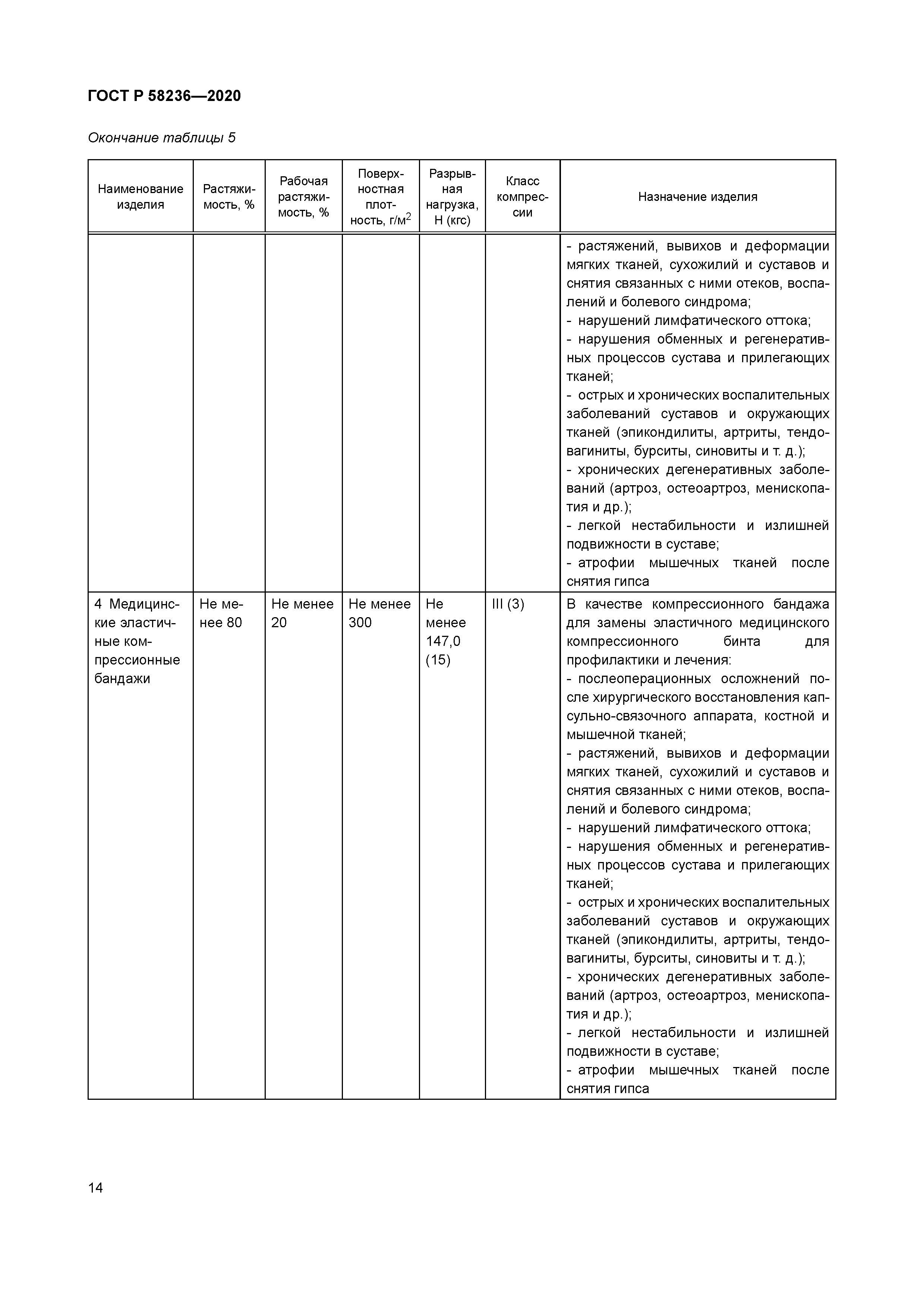 ГОСТ Р 58236-2020