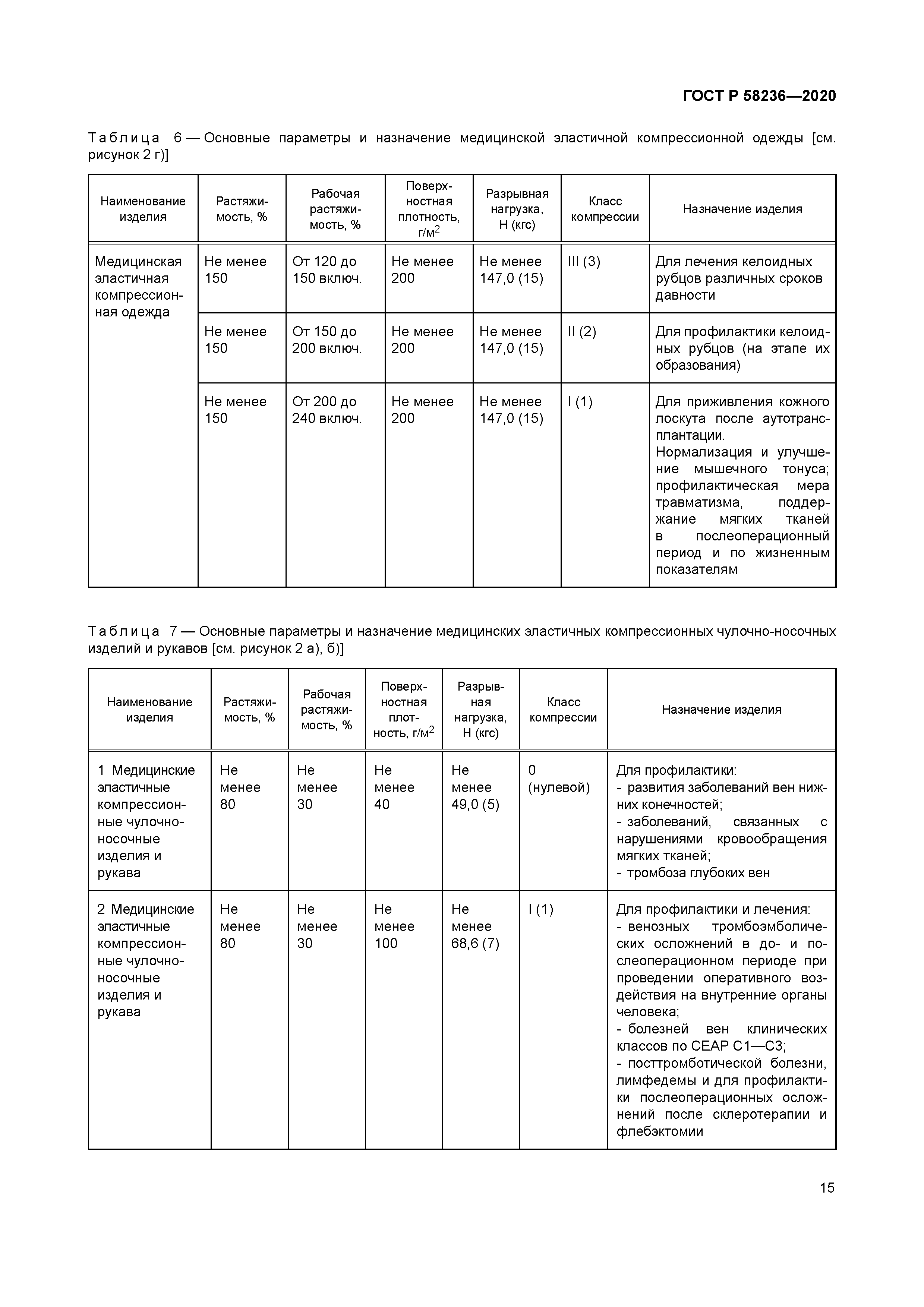 ГОСТ Р 58236-2020