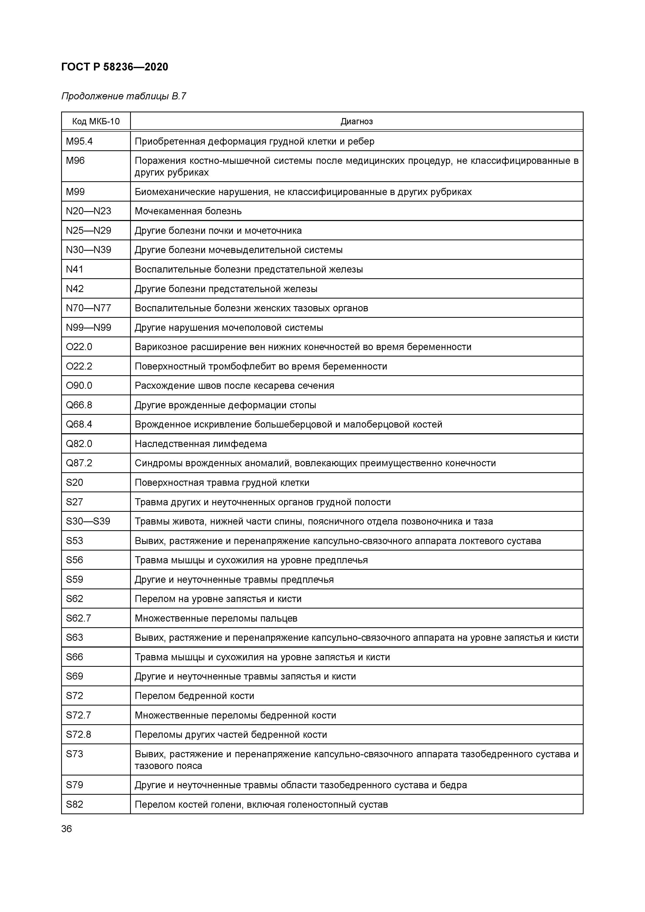 ГОСТ Р 58236-2020