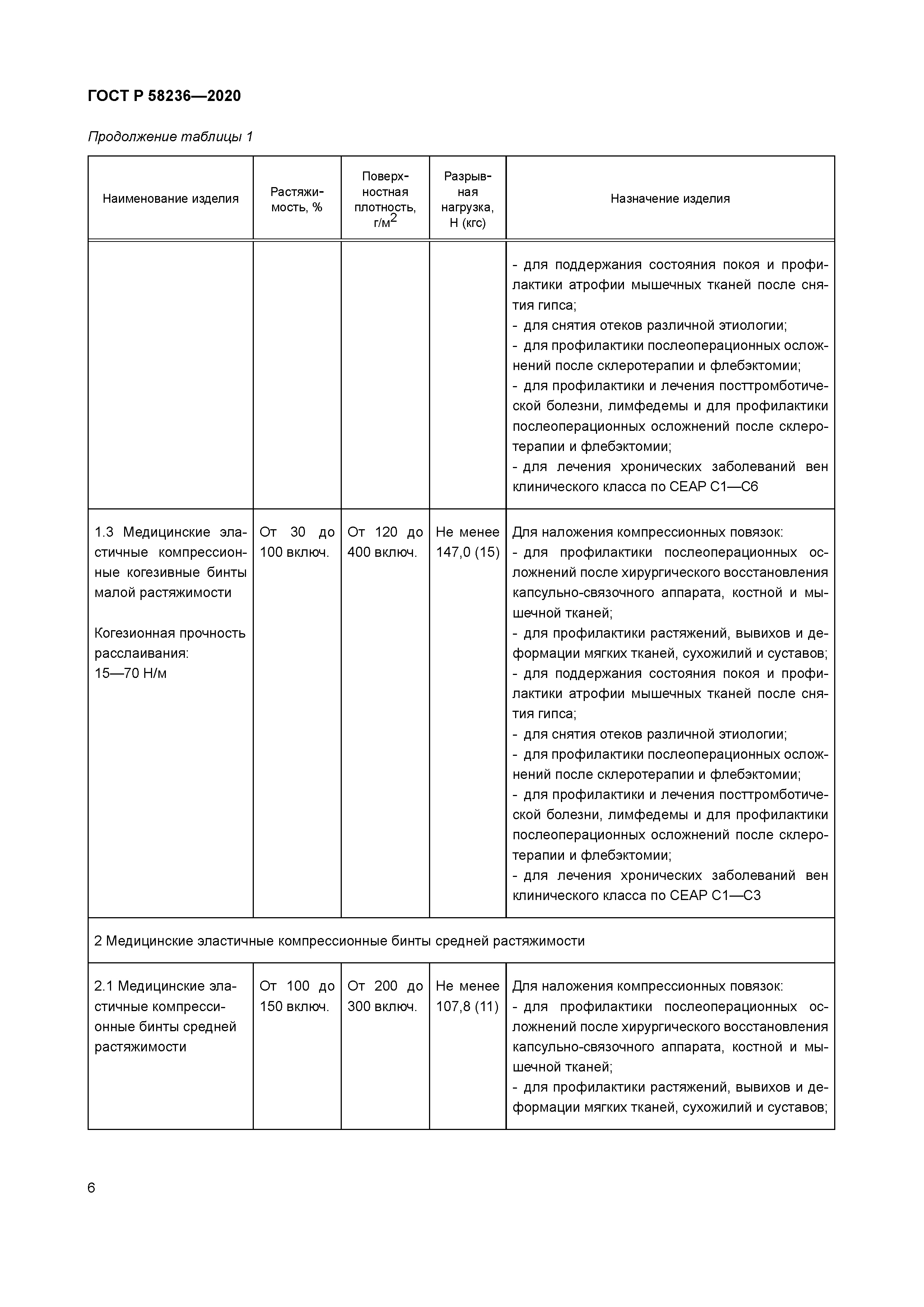 ГОСТ Р 58236-2020