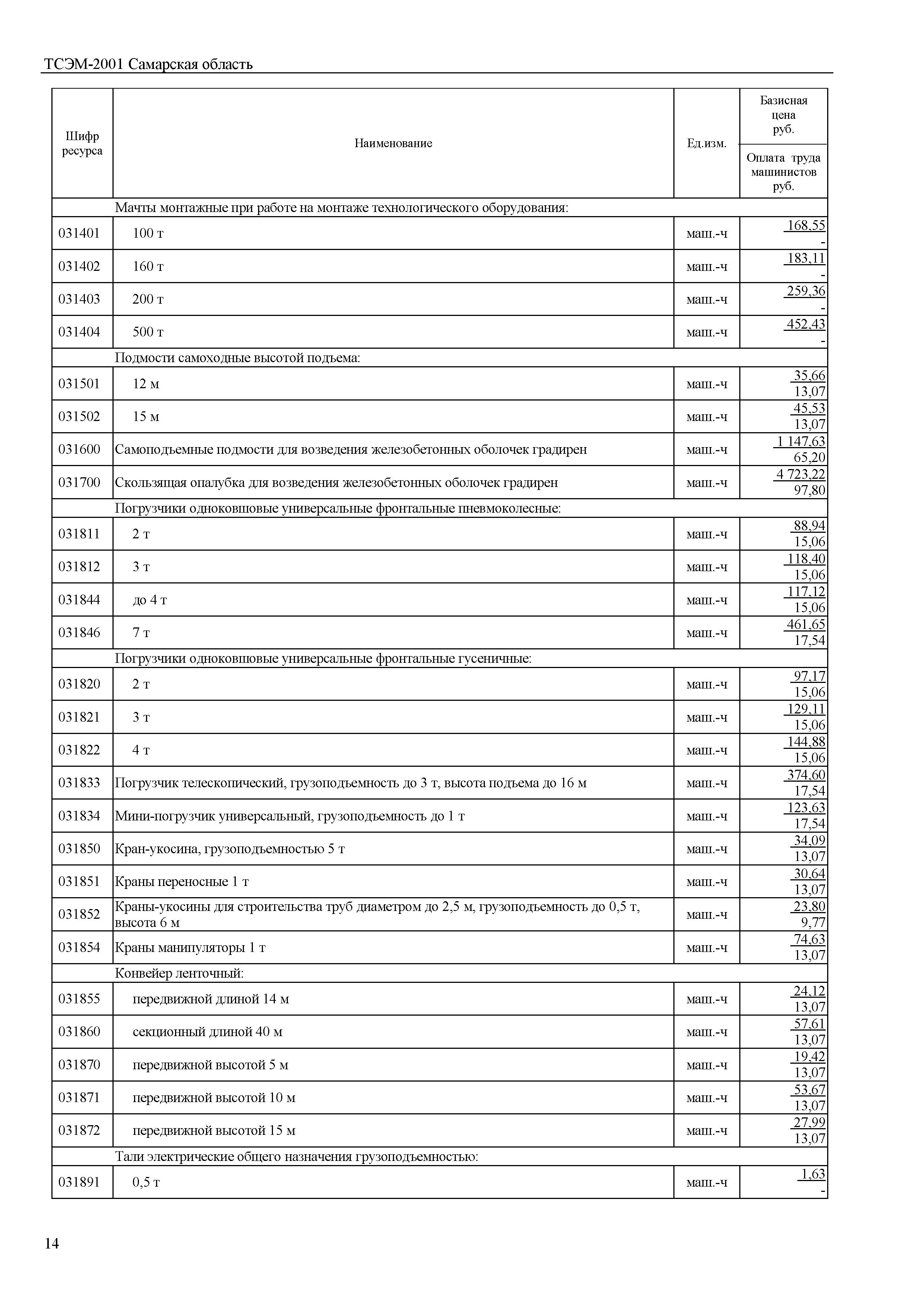 ТСЭМ Самарская область 2001