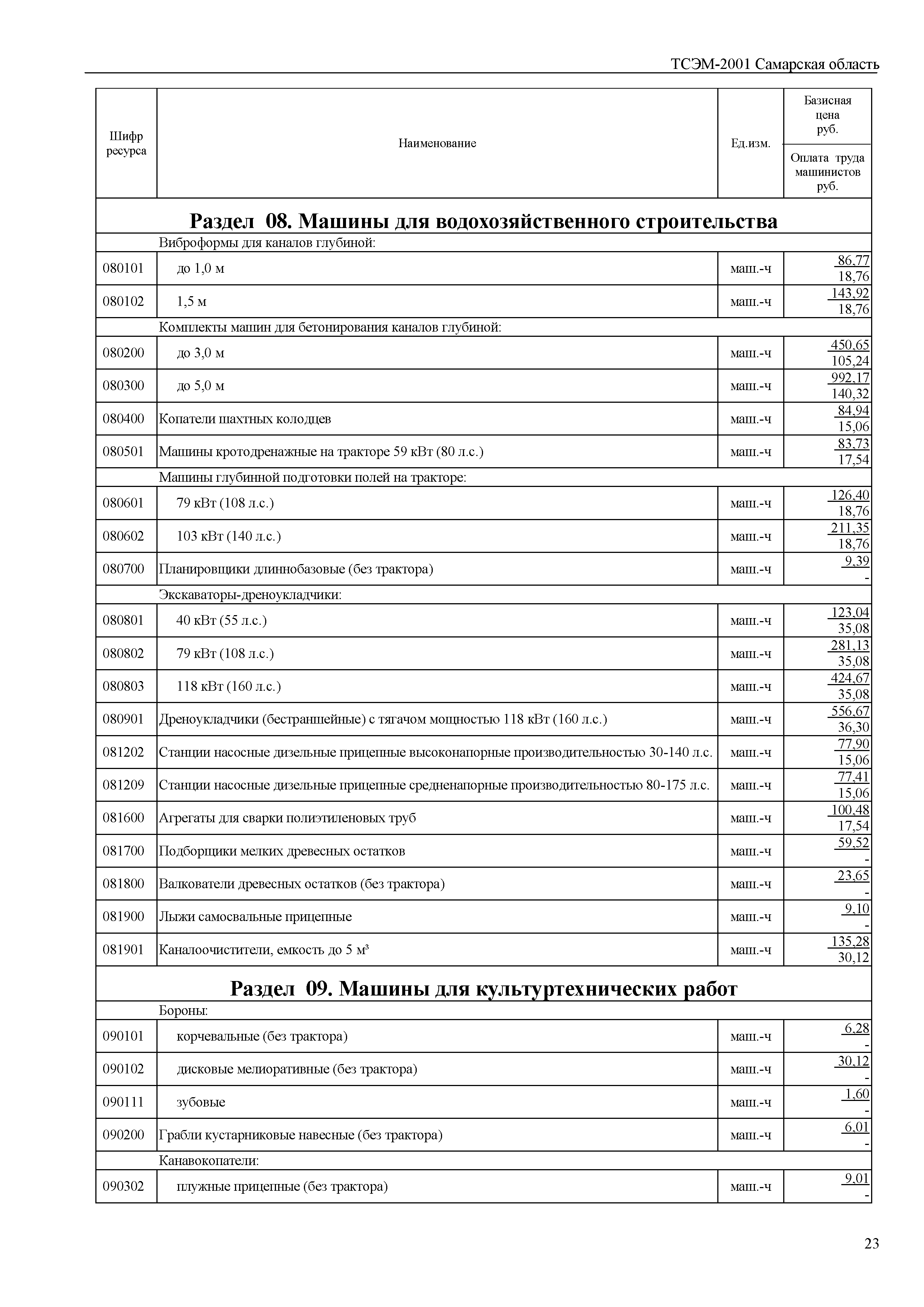 ТСЭМ Самарская область 2001