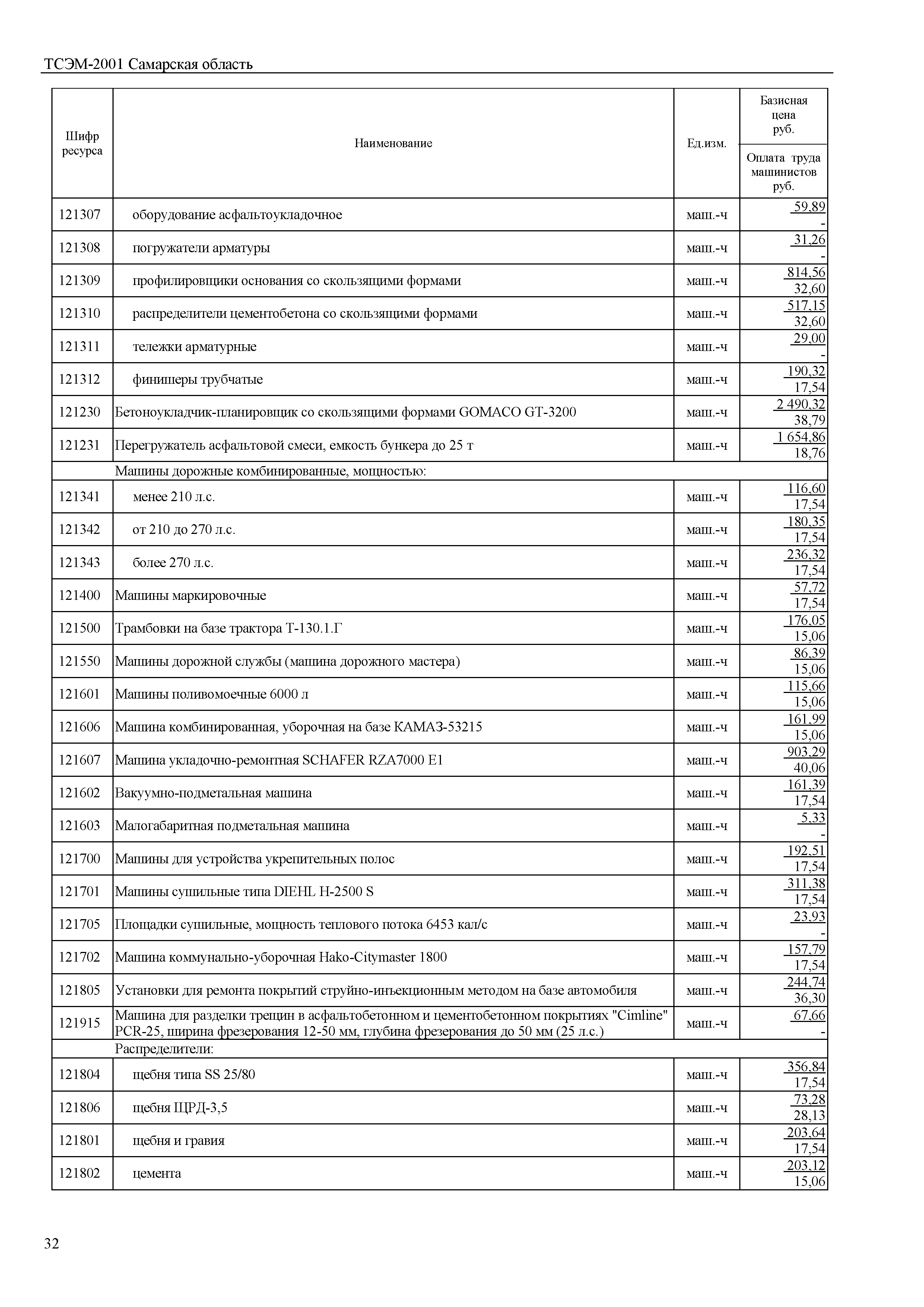 ТСЭМ Самарская область 2001