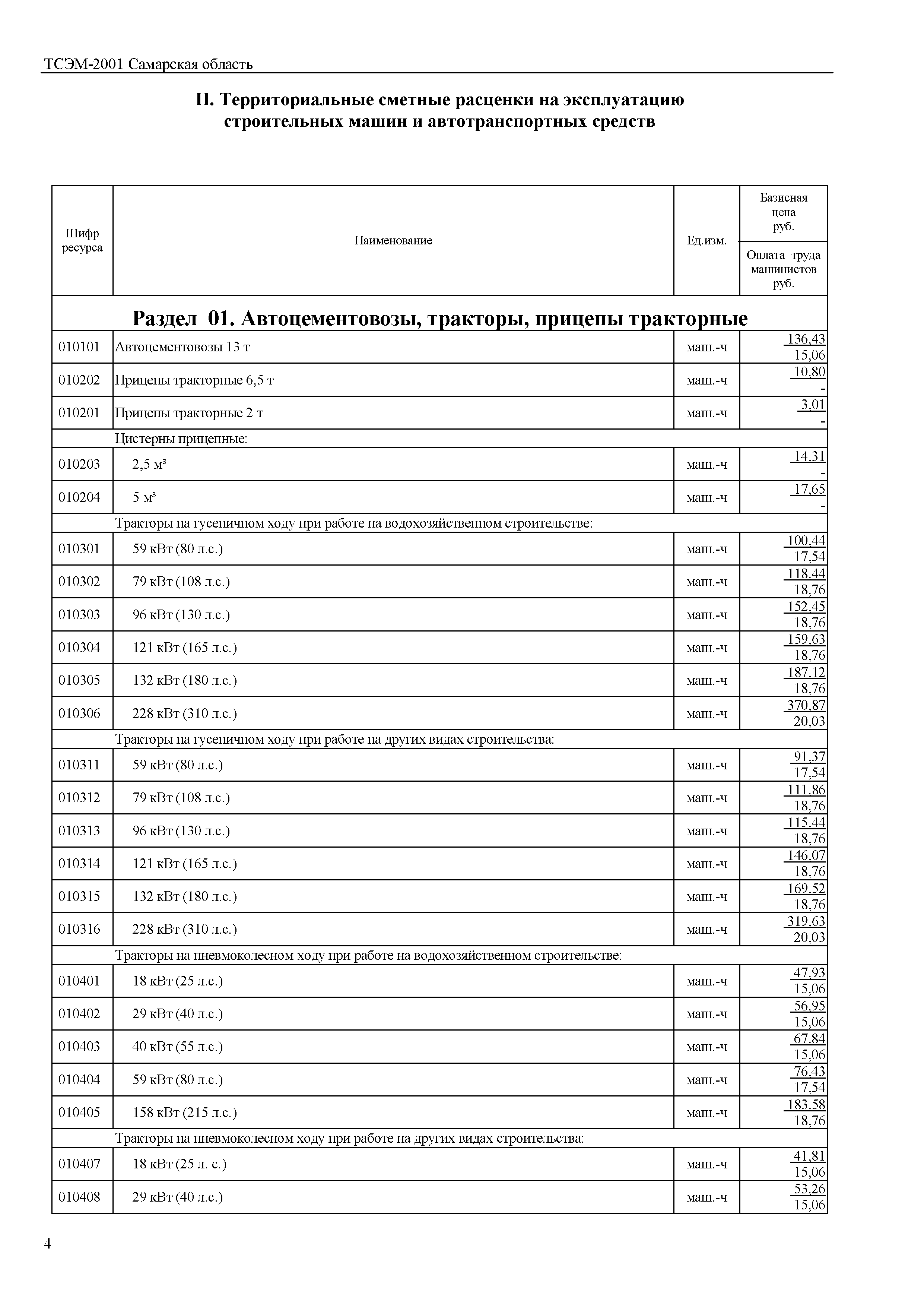 ТСЭМ Самарская область 2001