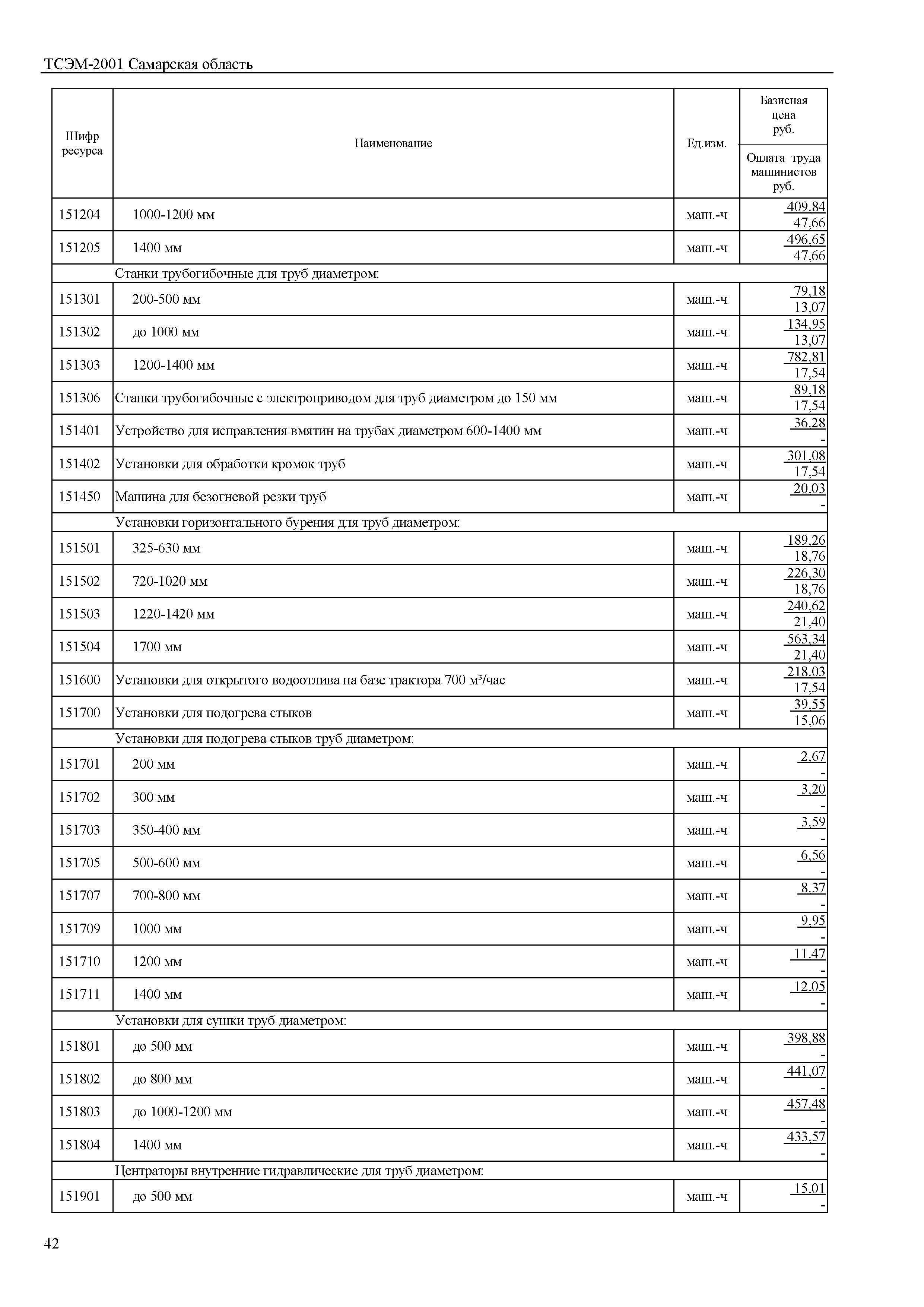 ТСЭМ Самарская область 2001