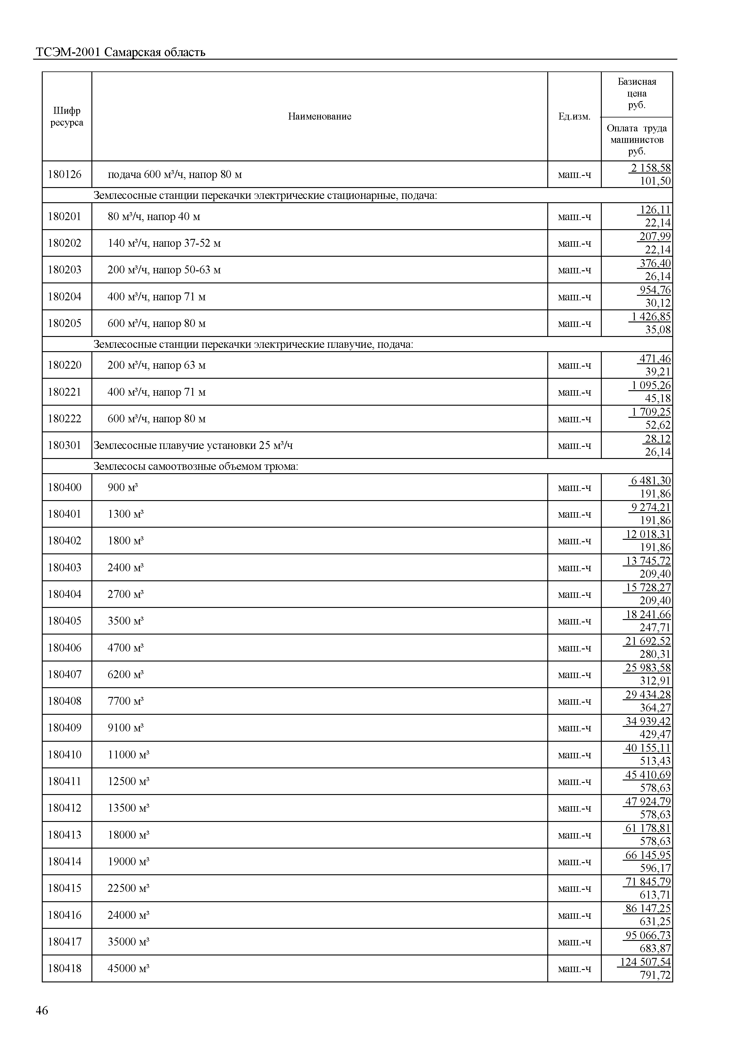 ТСЭМ Самарская область 2001