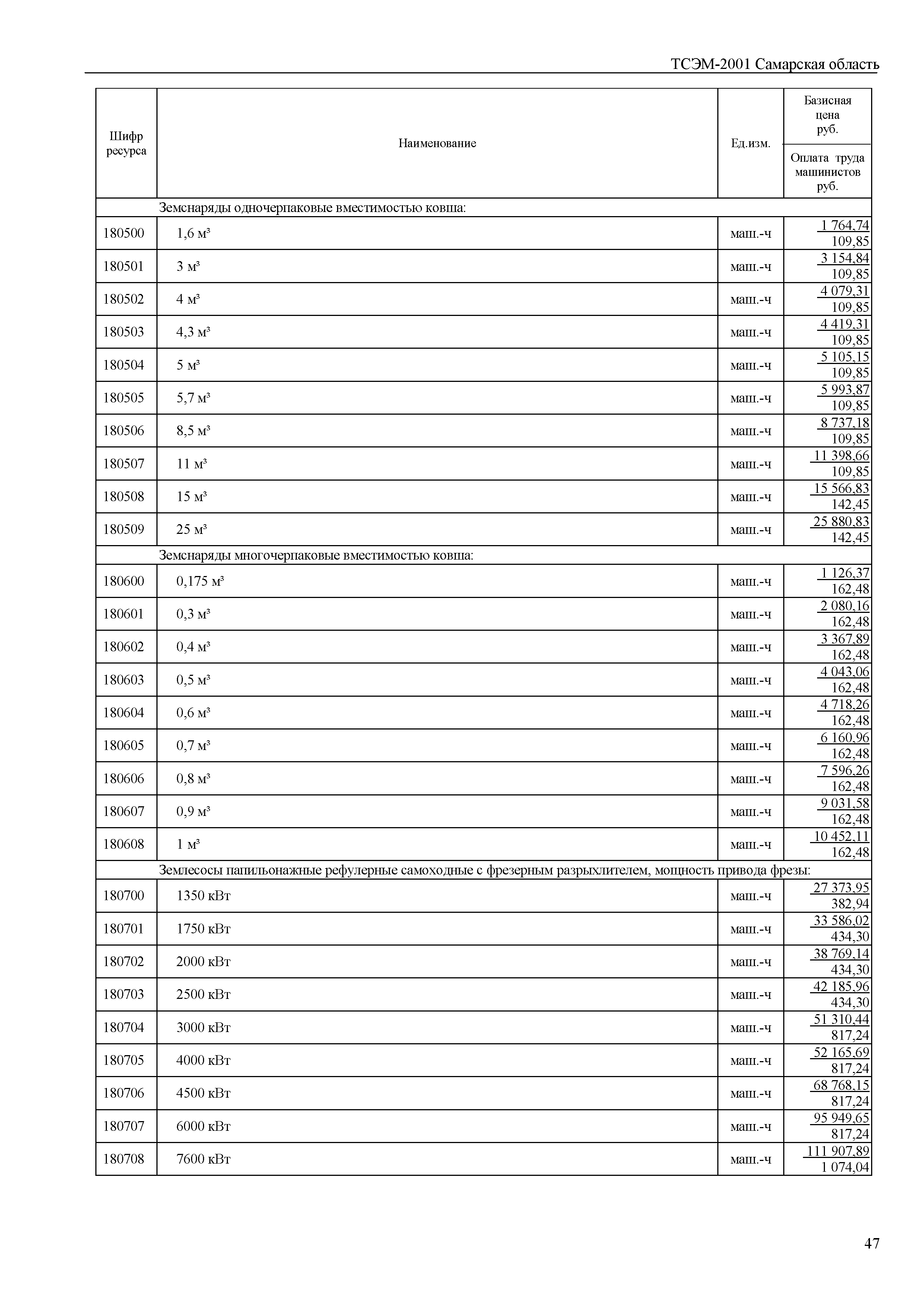 ТСЭМ Самарская область 2001