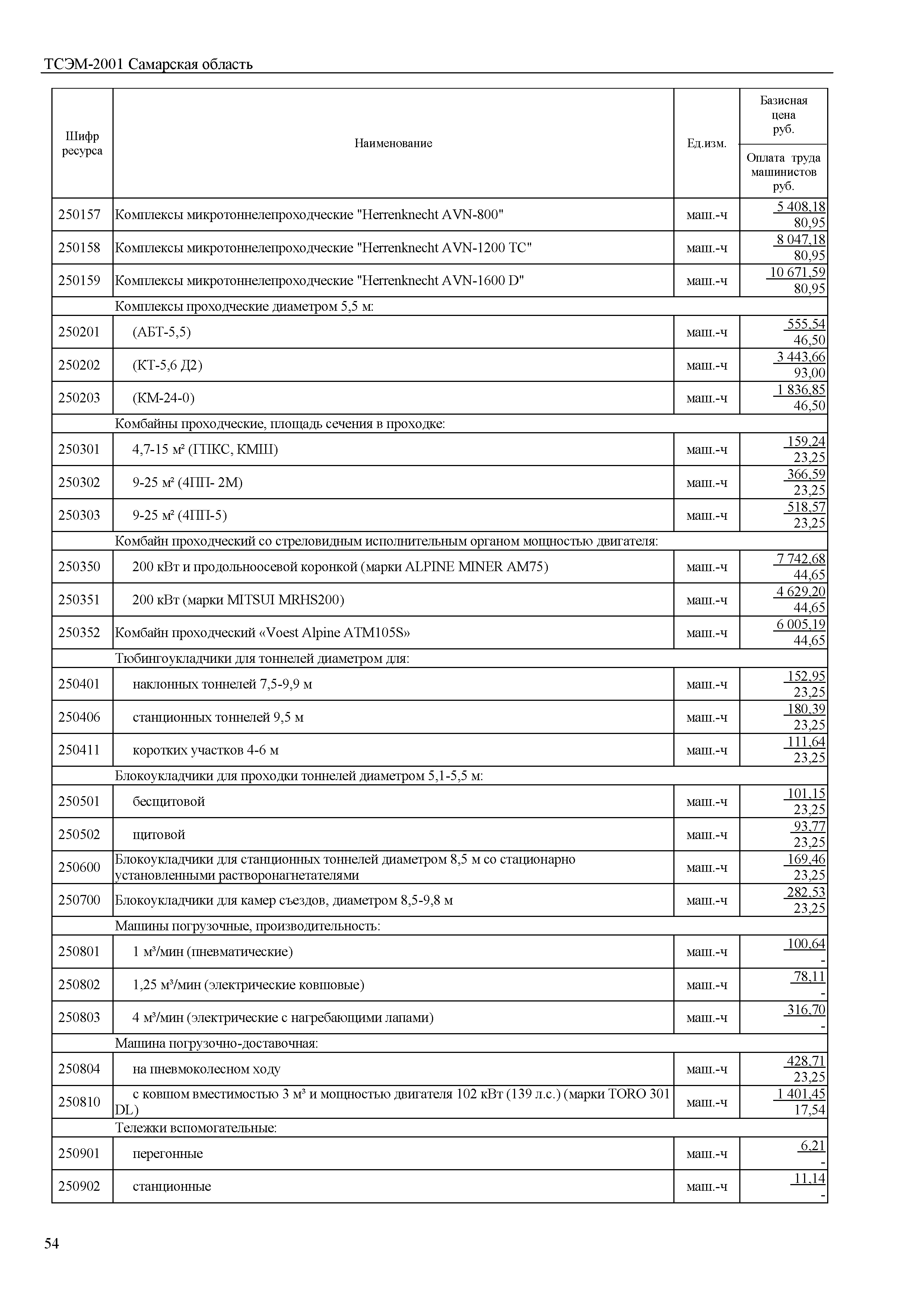 ТСЭМ Самарская область 2001