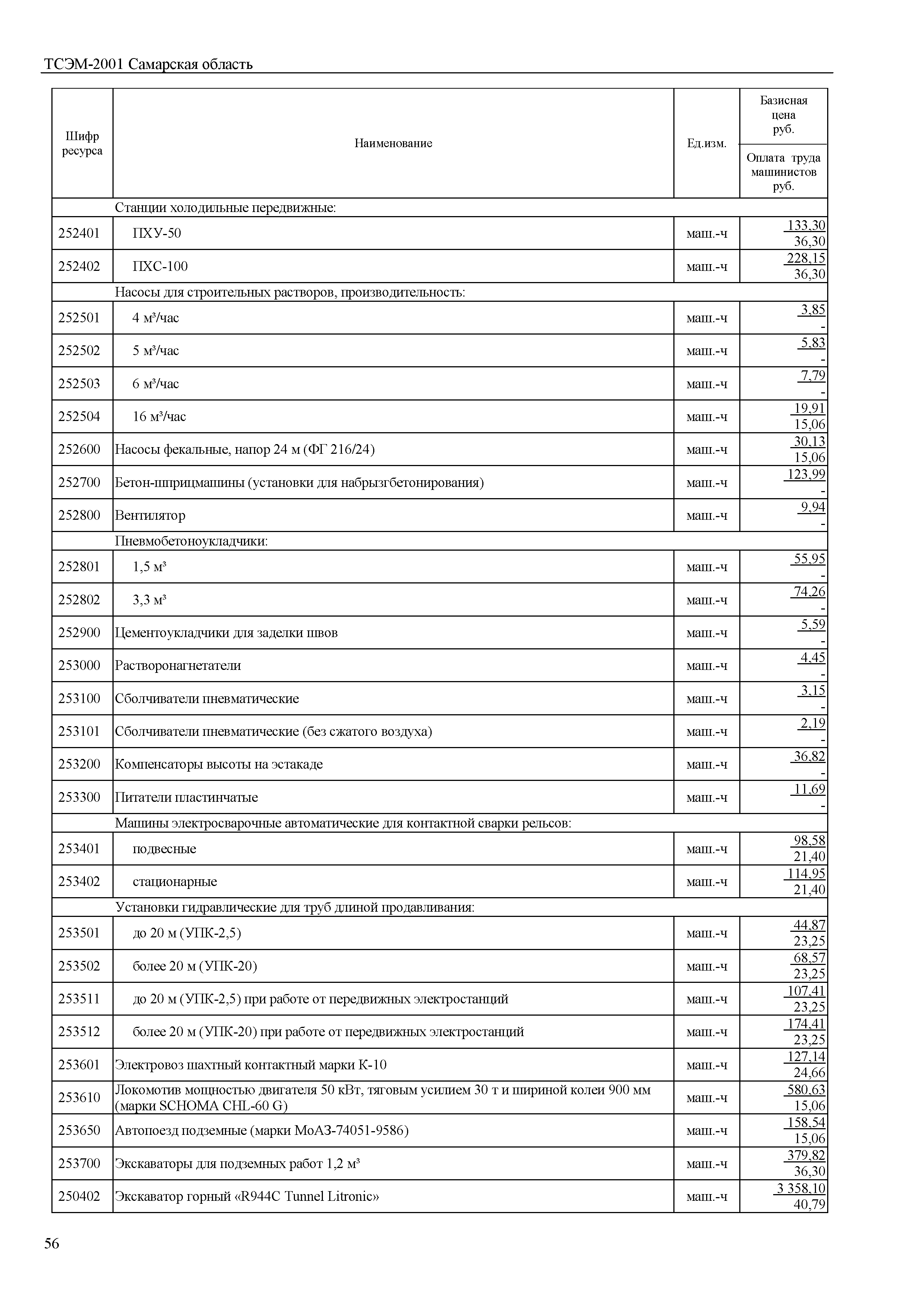 ТСЭМ Самарская область 2001