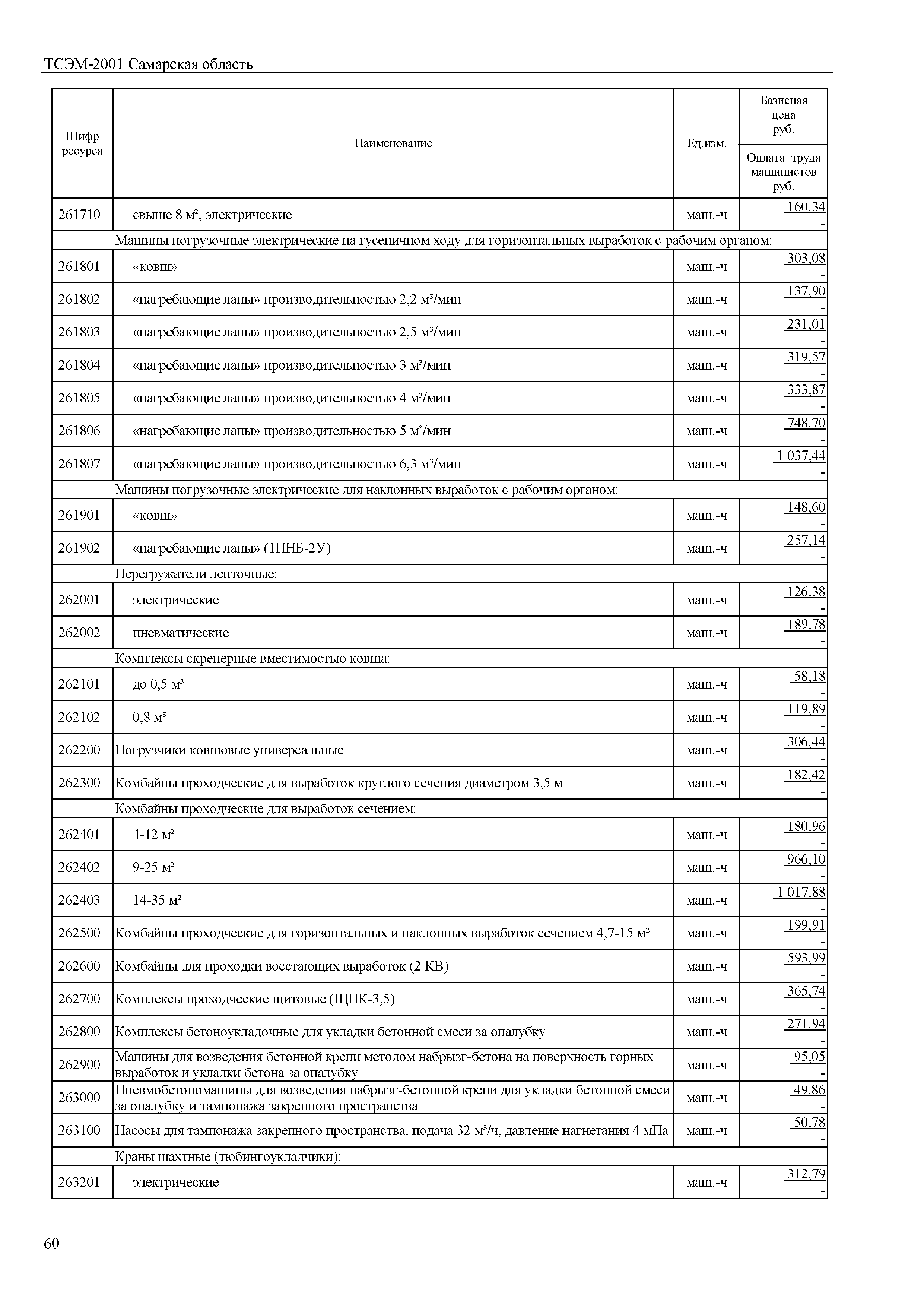 ТСЭМ Самарская область 2001