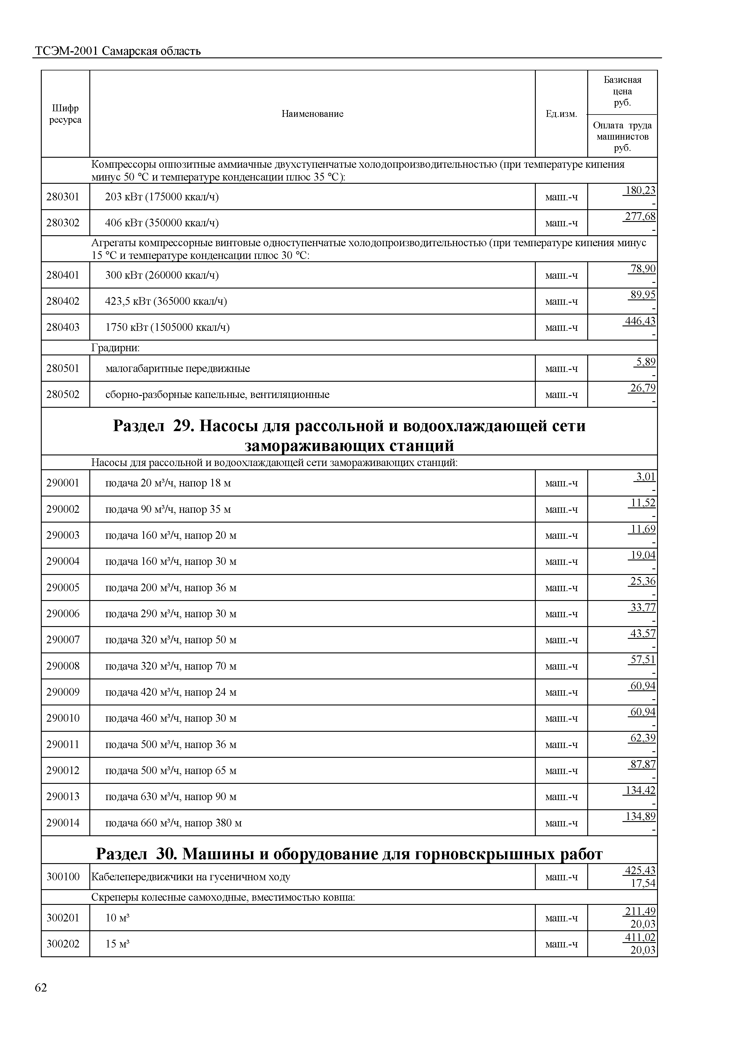 ТСЭМ Самарская область 2001