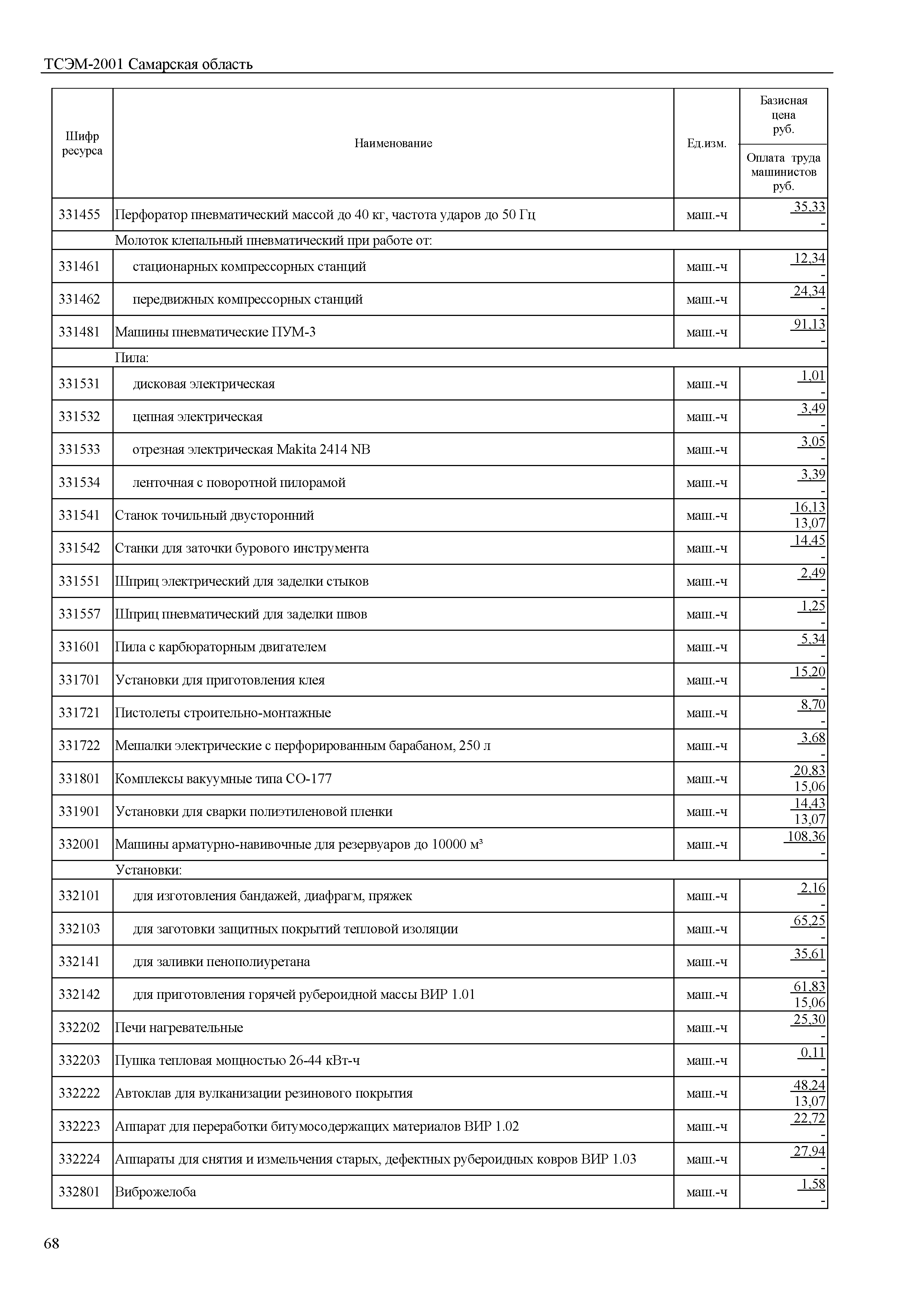 ТСЭМ Самарская область 2001