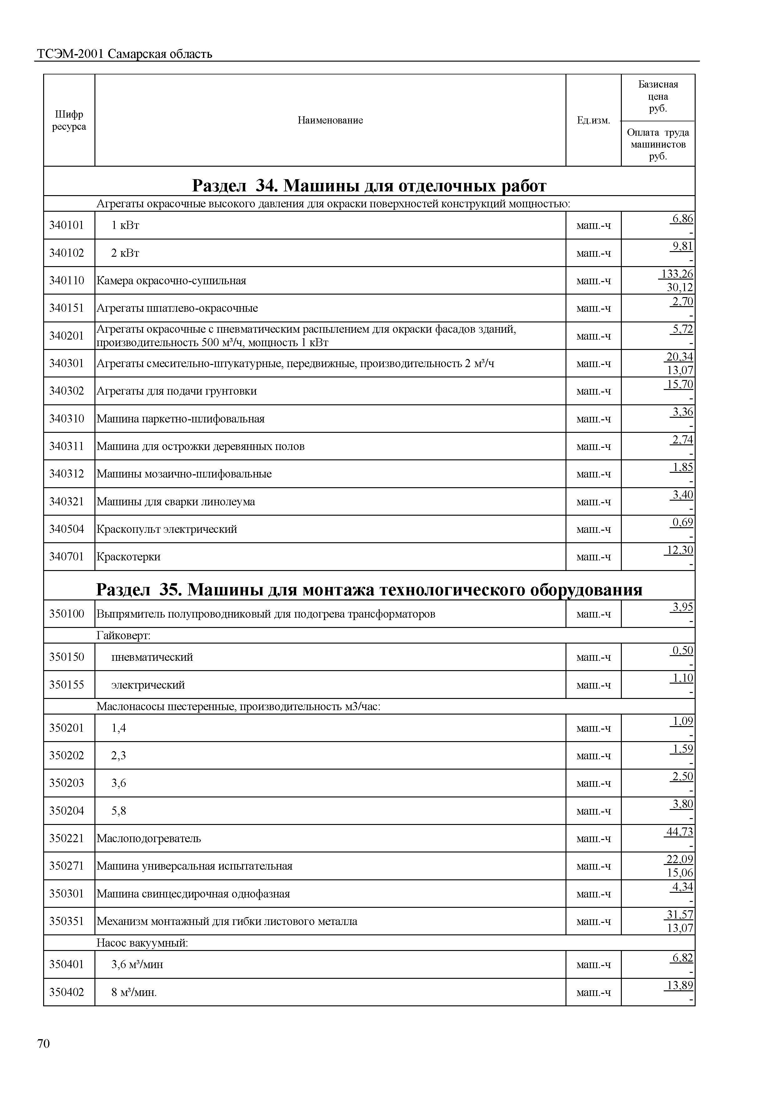 ТСЭМ Самарская область 2001