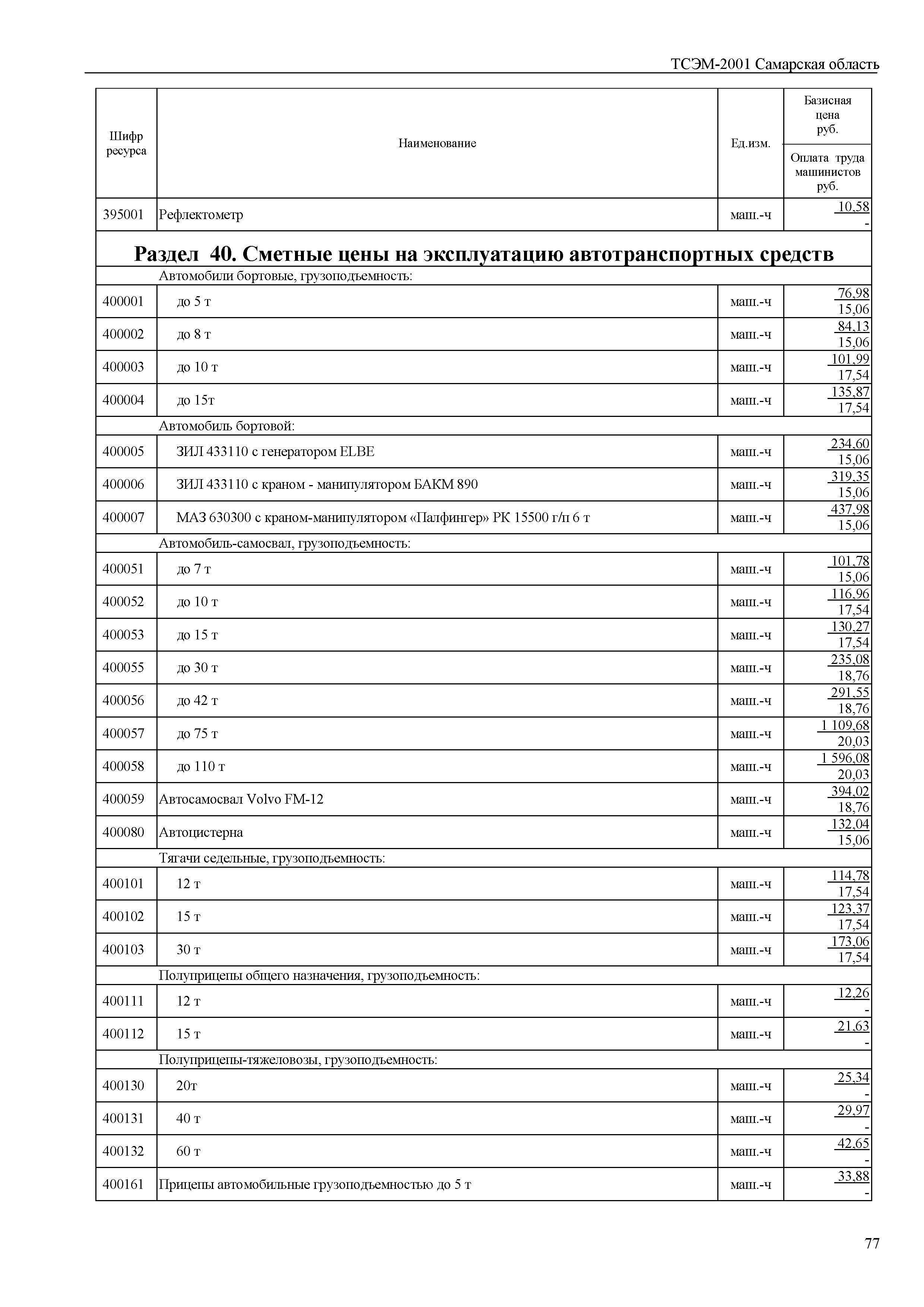 ТСЭМ Самарская область 2001