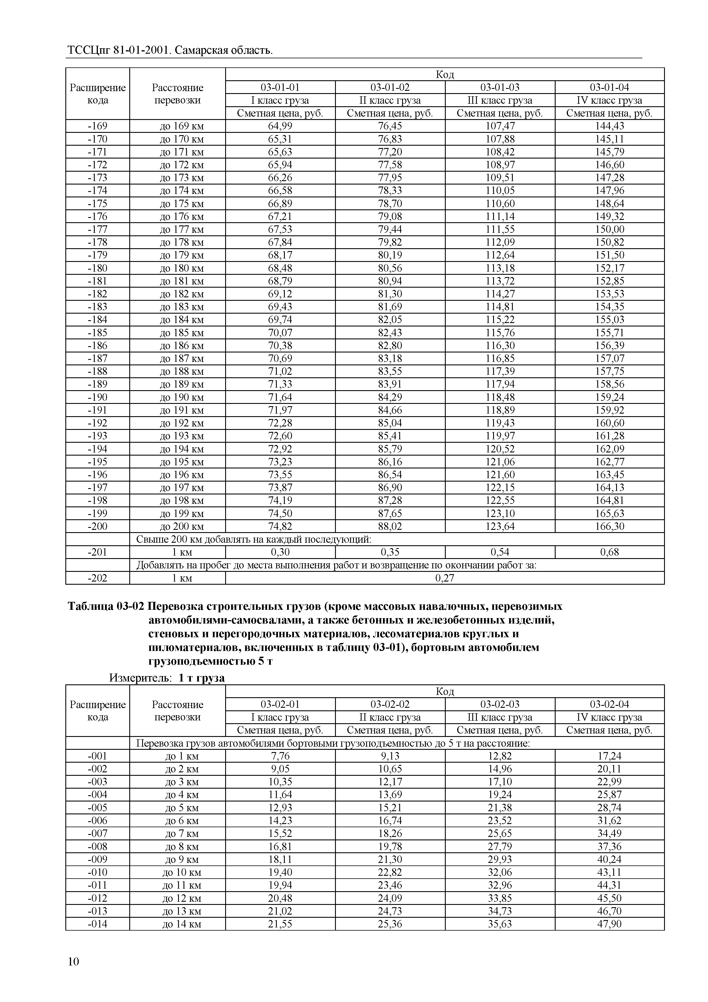 ТССЦпг Самарская область 2001