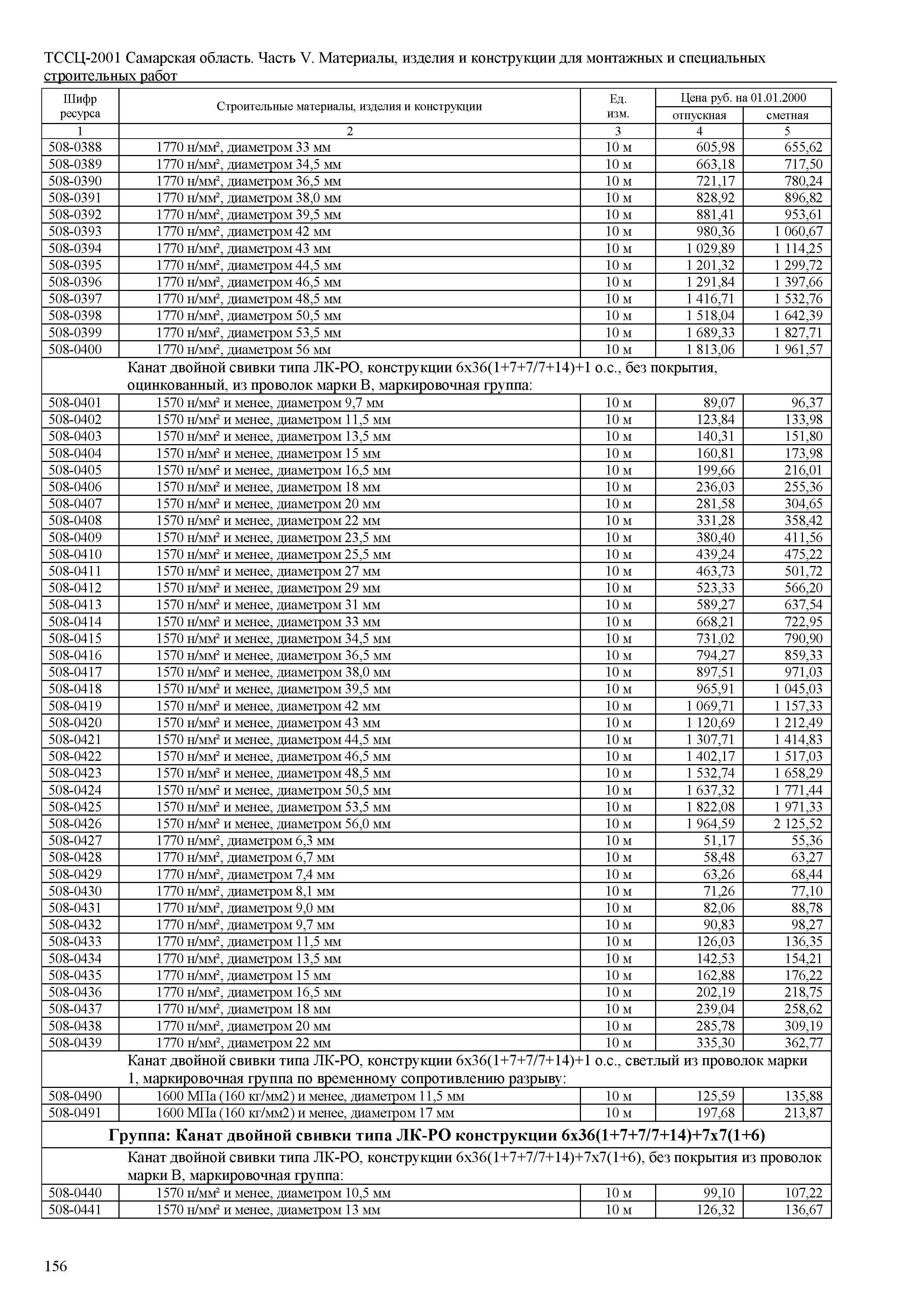 ТССЦ Самарская область 81-01-2001