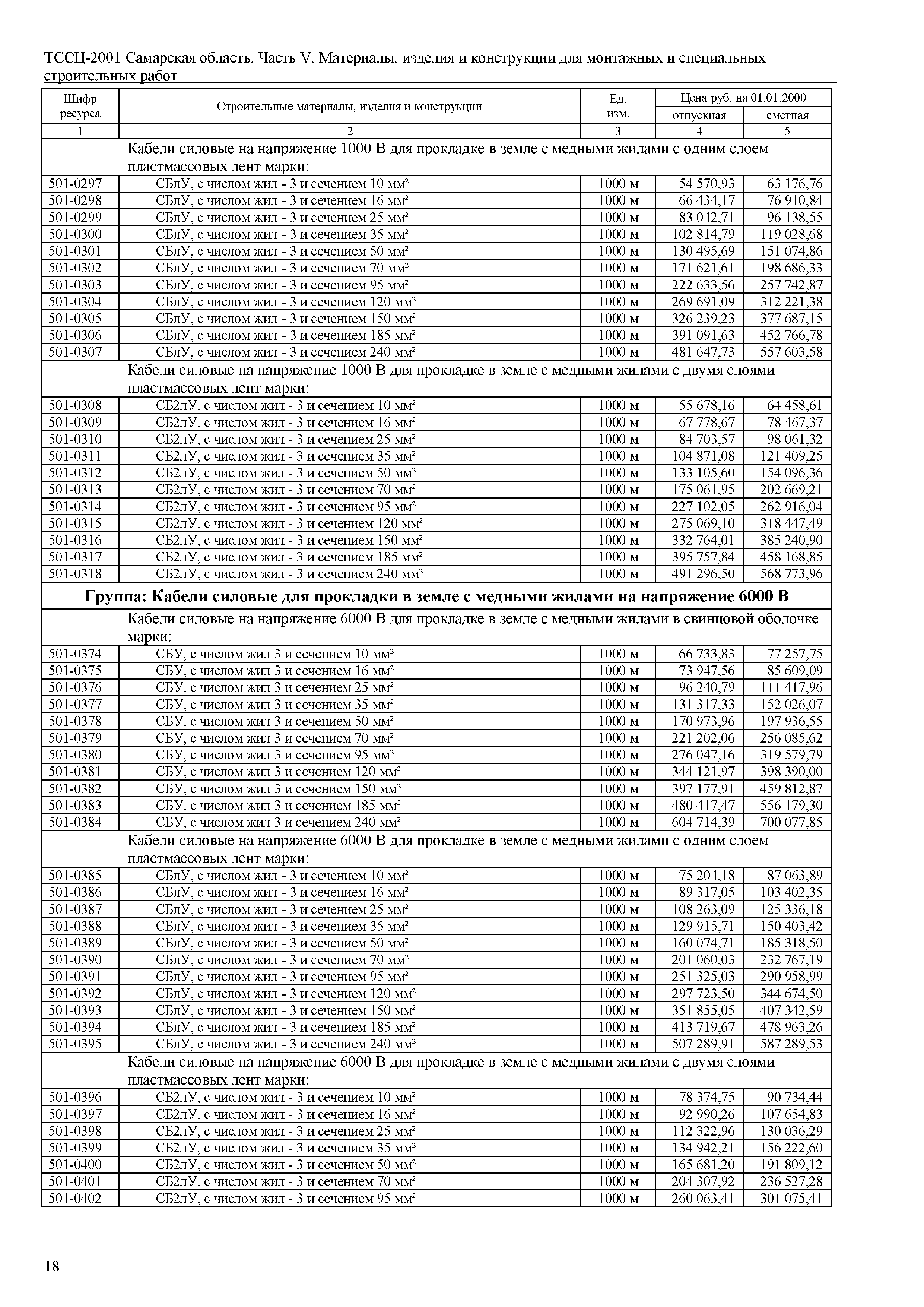 ТССЦ Самарская область 81-01-2001