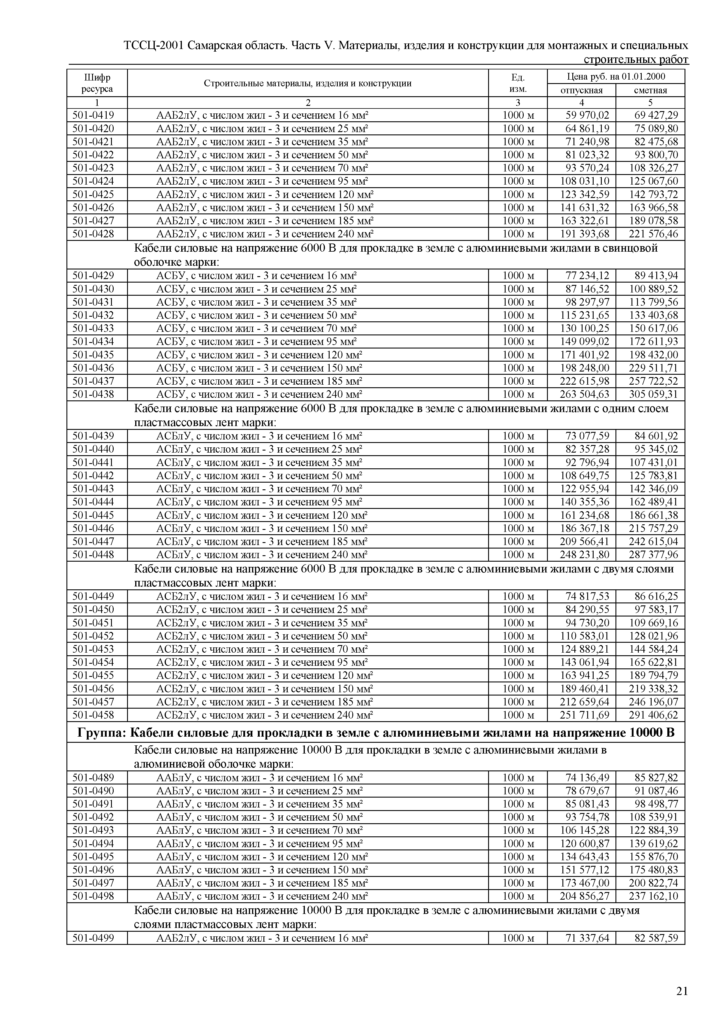 ТССЦ Самарская область 81-01-2001