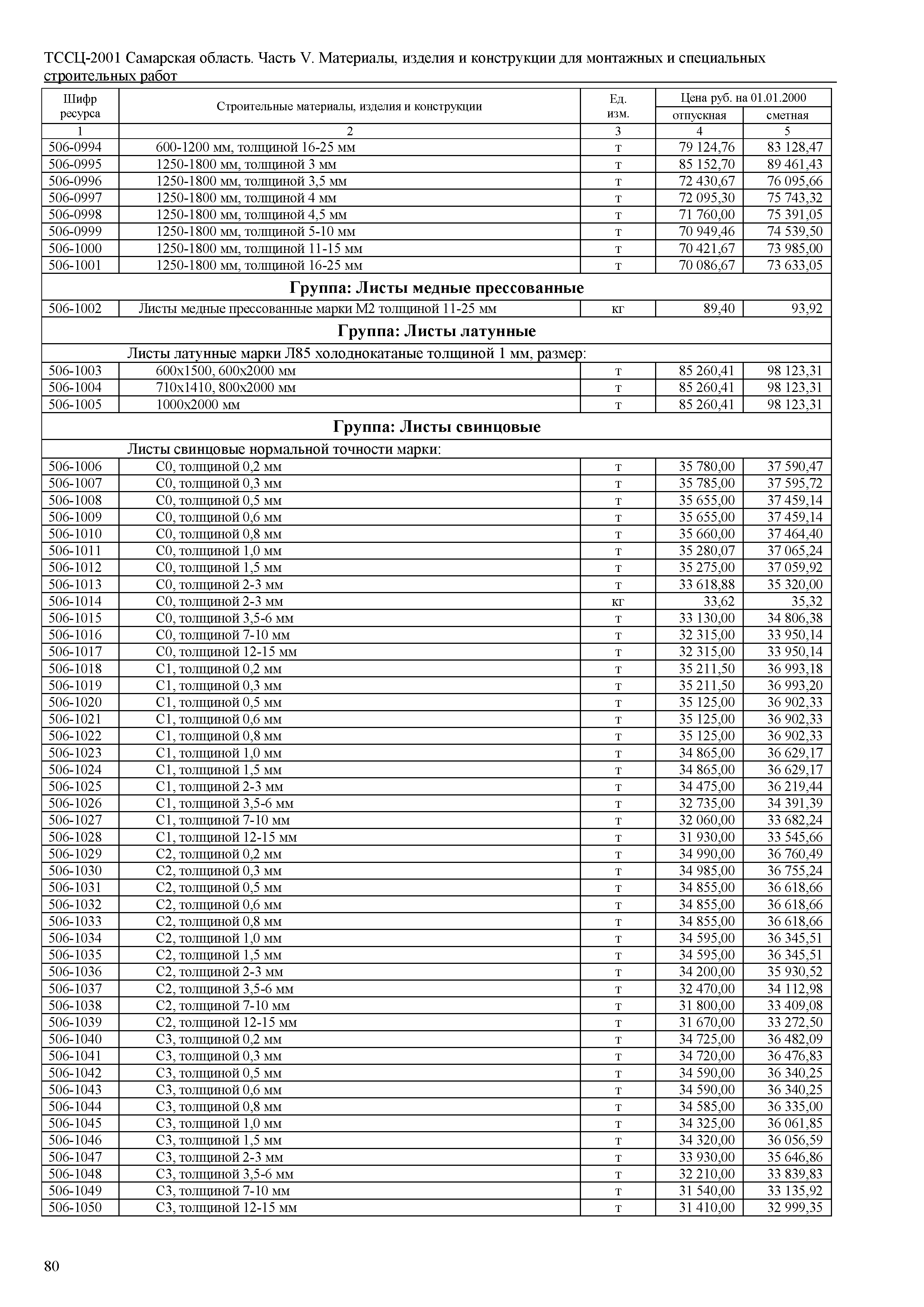 ТССЦ Самарская область 81-01-2001