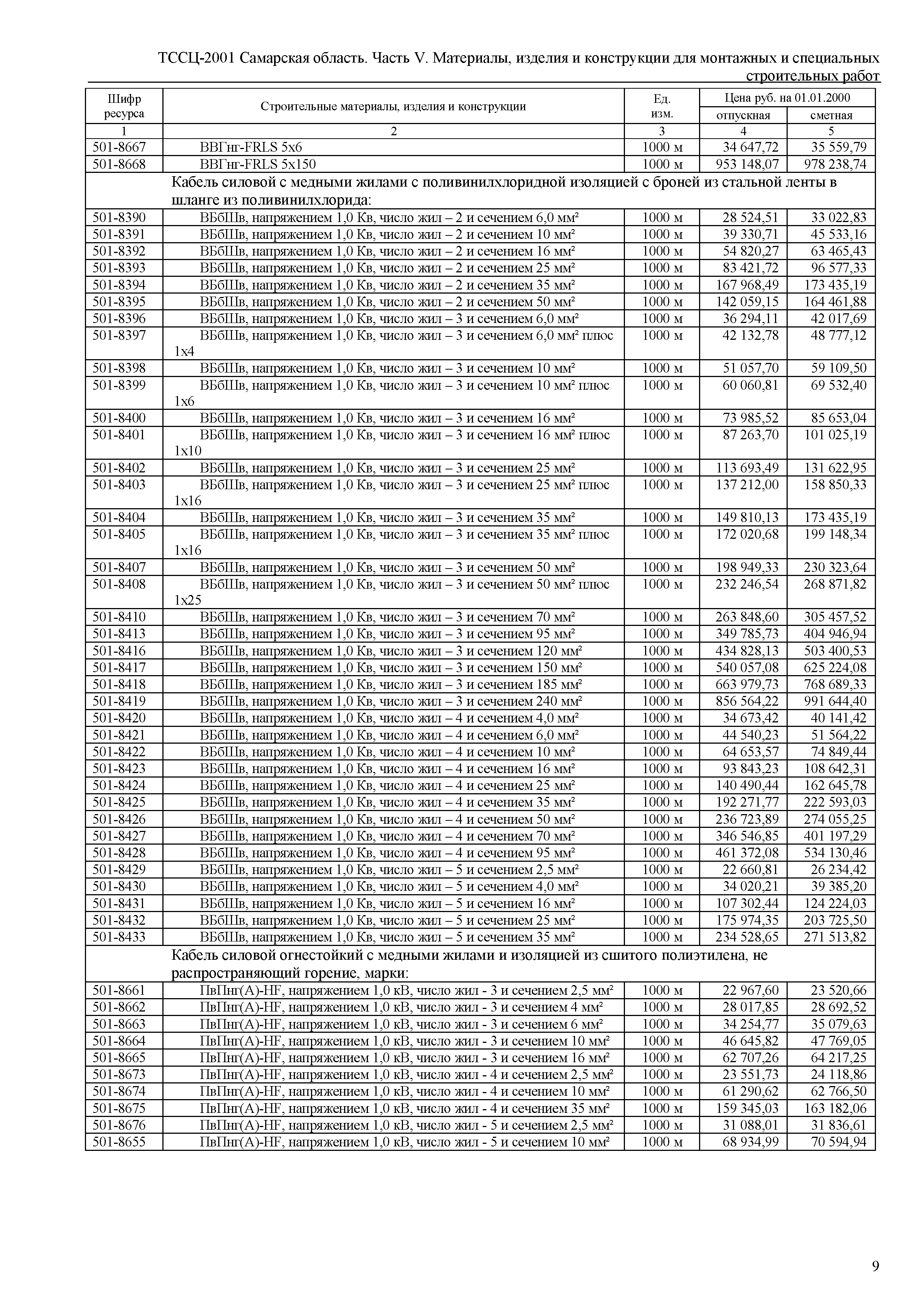 ТССЦ Самарская область 81-01-2001