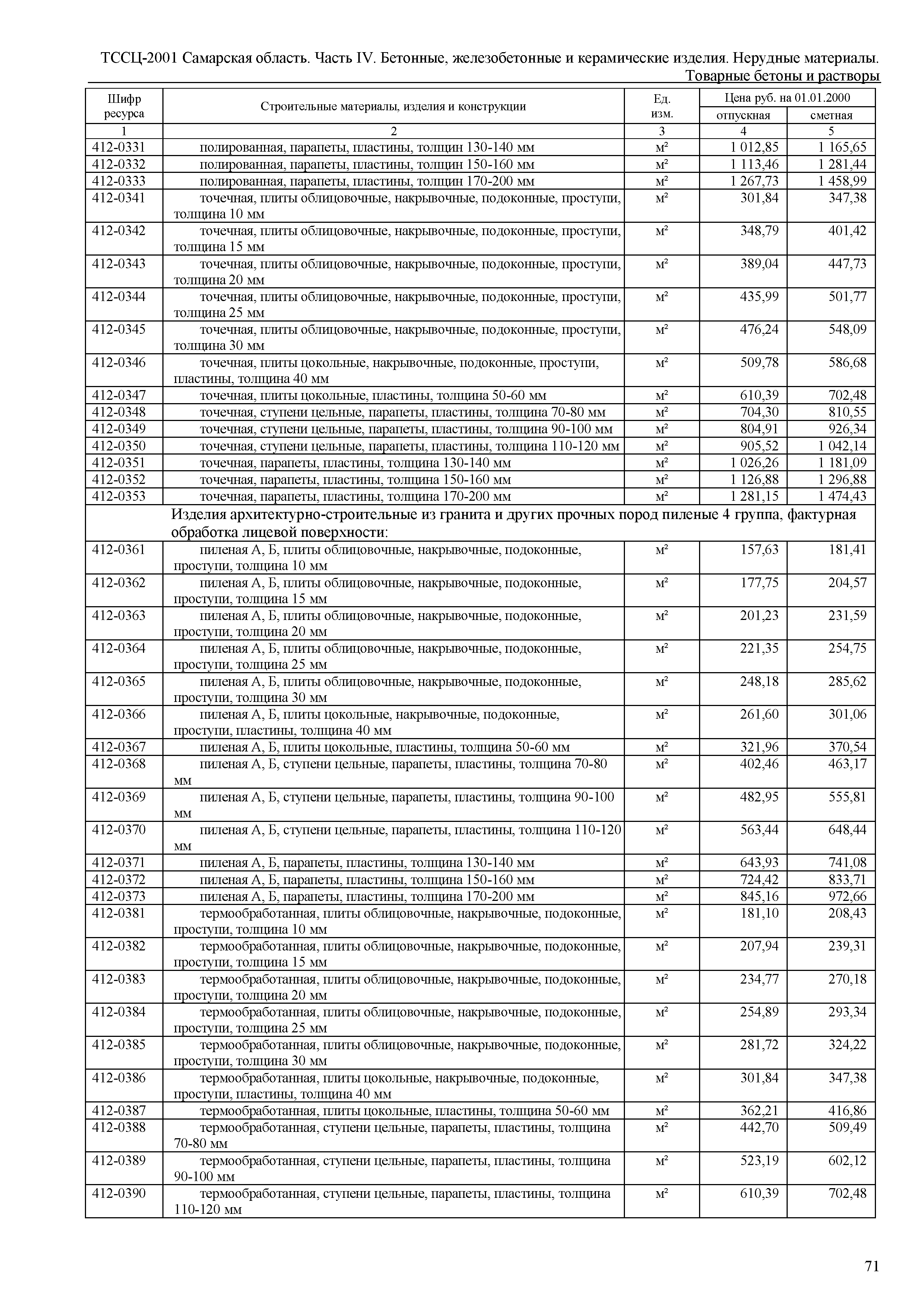 ТССЦ Самарская область 81-01-2001