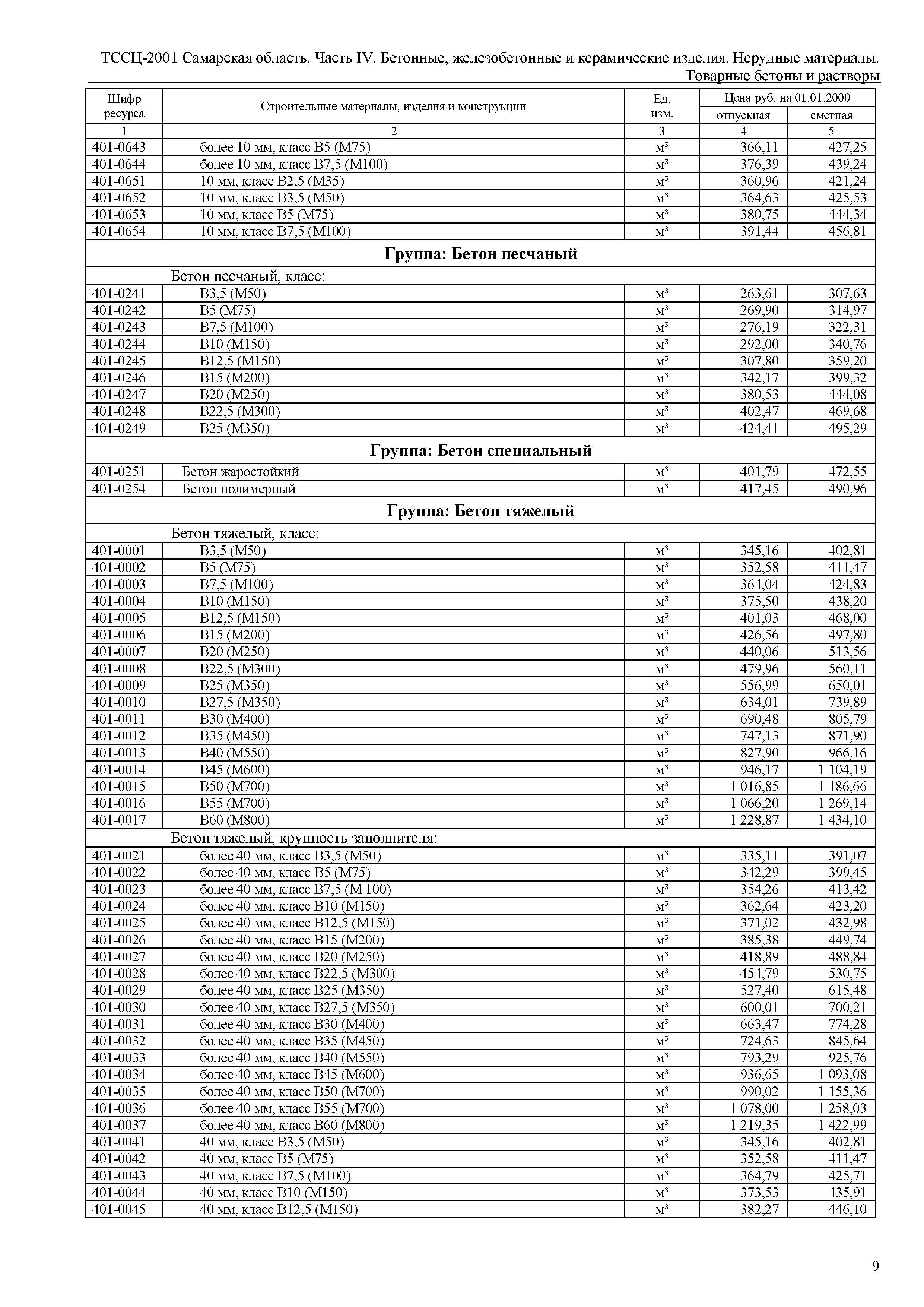 ТССЦ Самарская область 81-01-2001