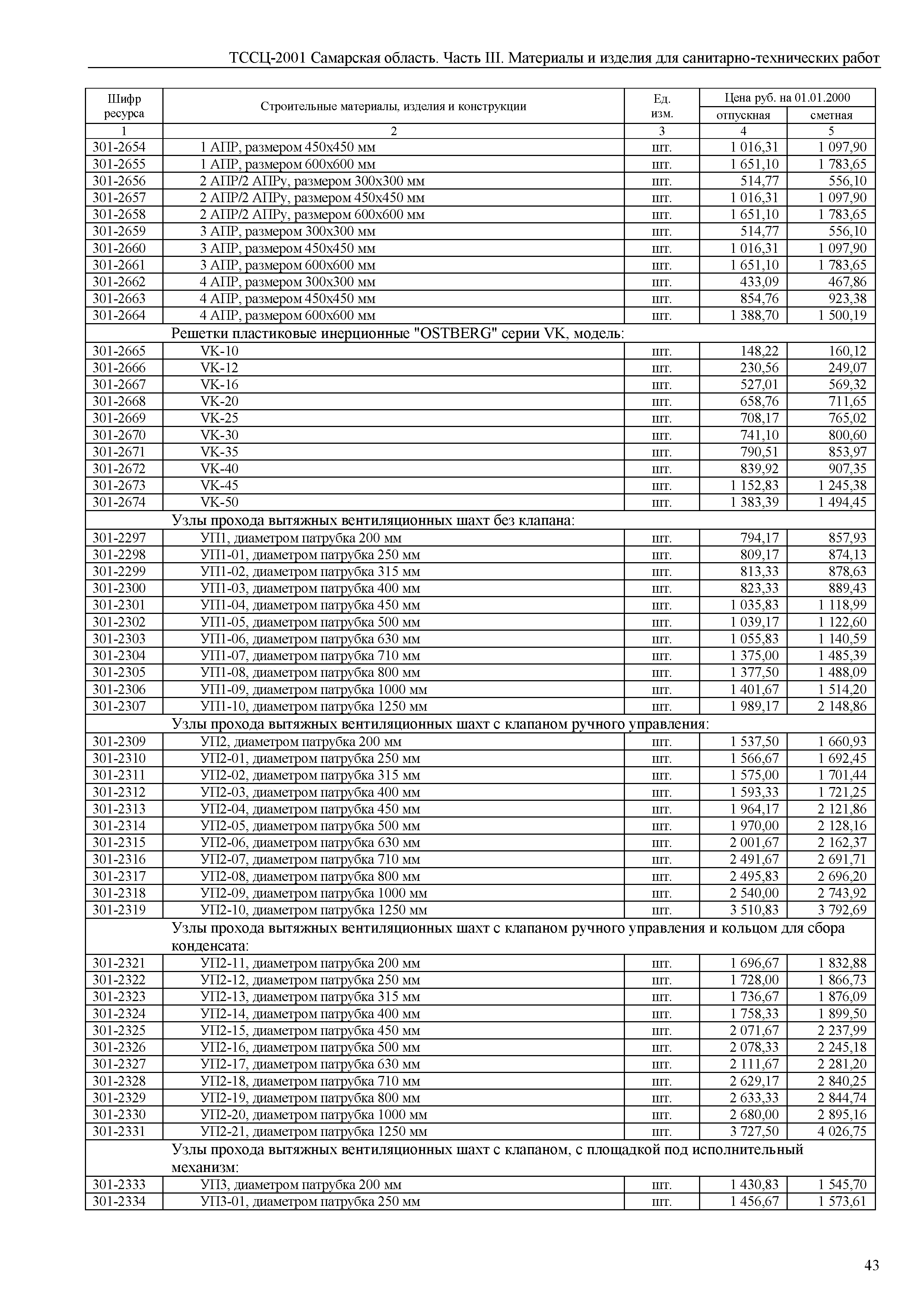 ТССЦ Самарская область 81-01-2001