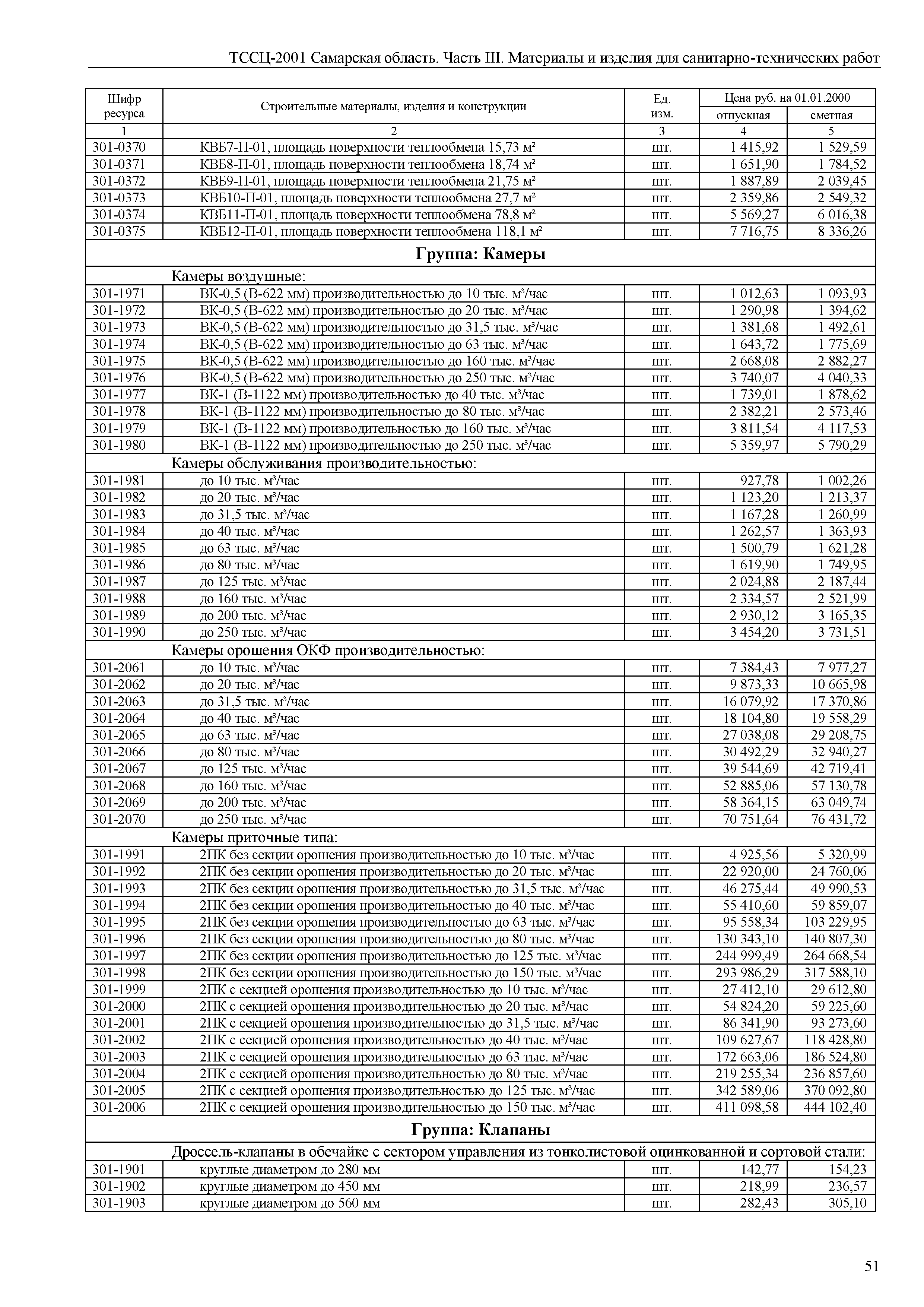 ТССЦ Самарская область 81-01-2001