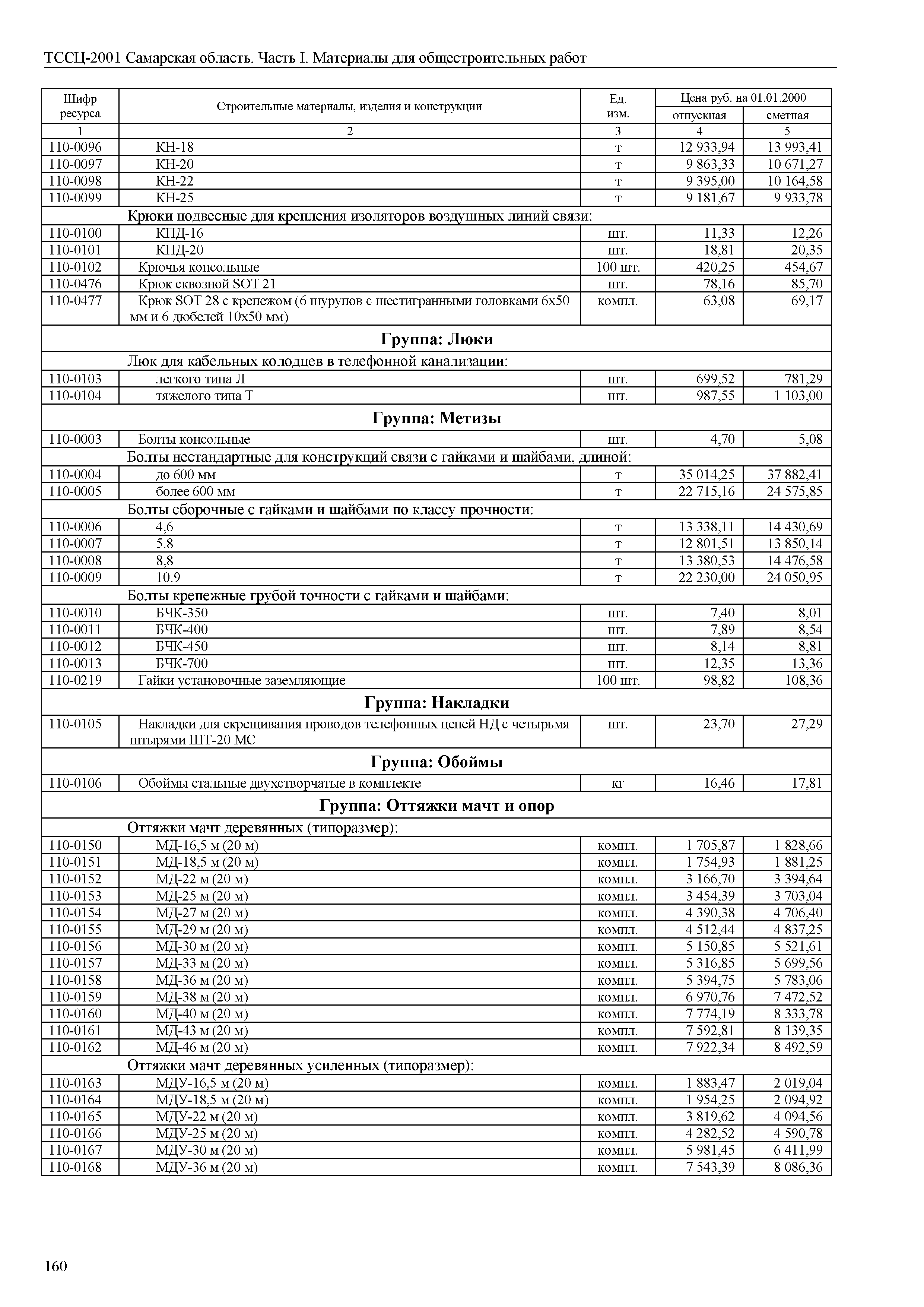 ТССЦ Самарская область 81-01-2001