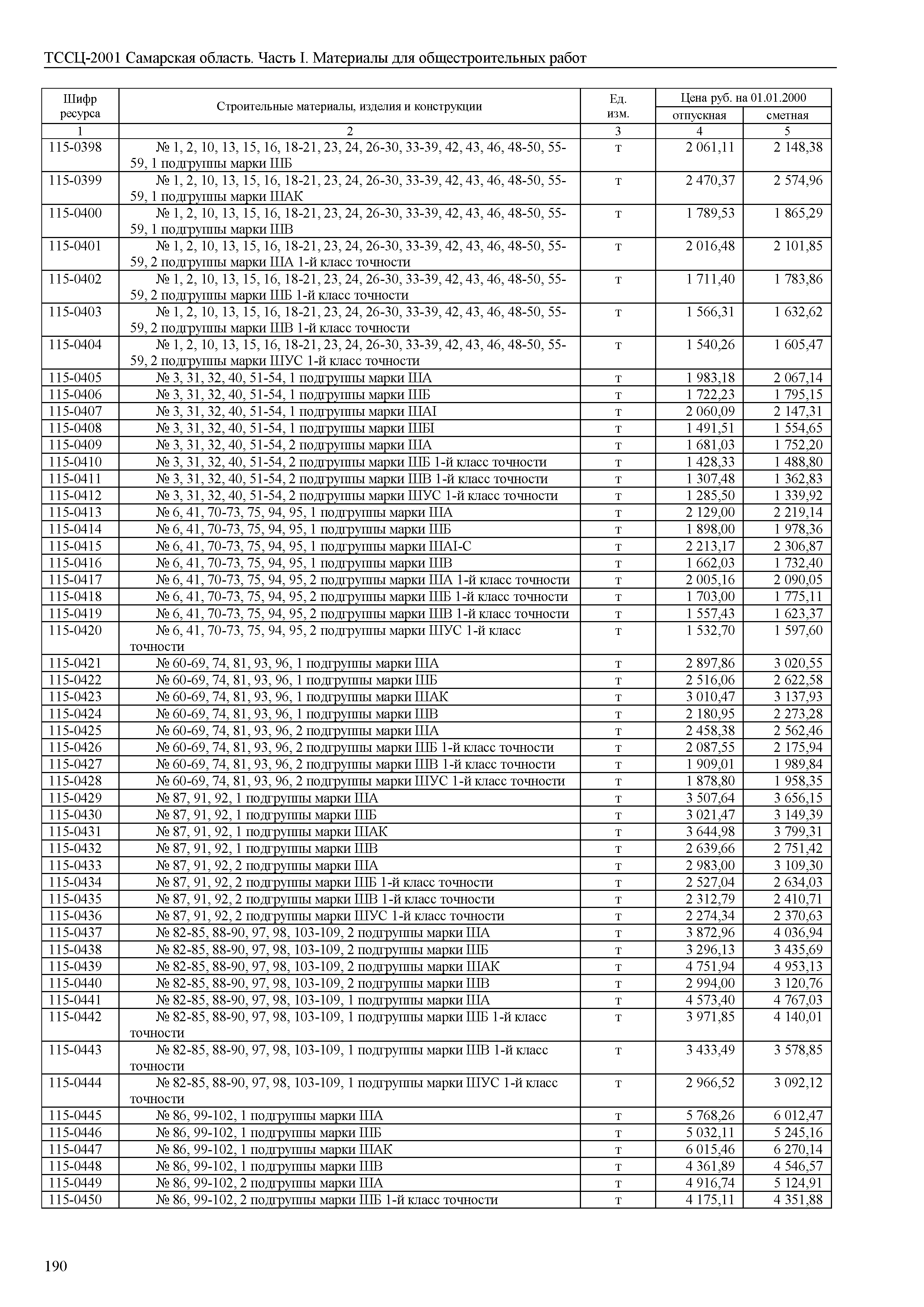 ТССЦ Самарская область 81-01-2001