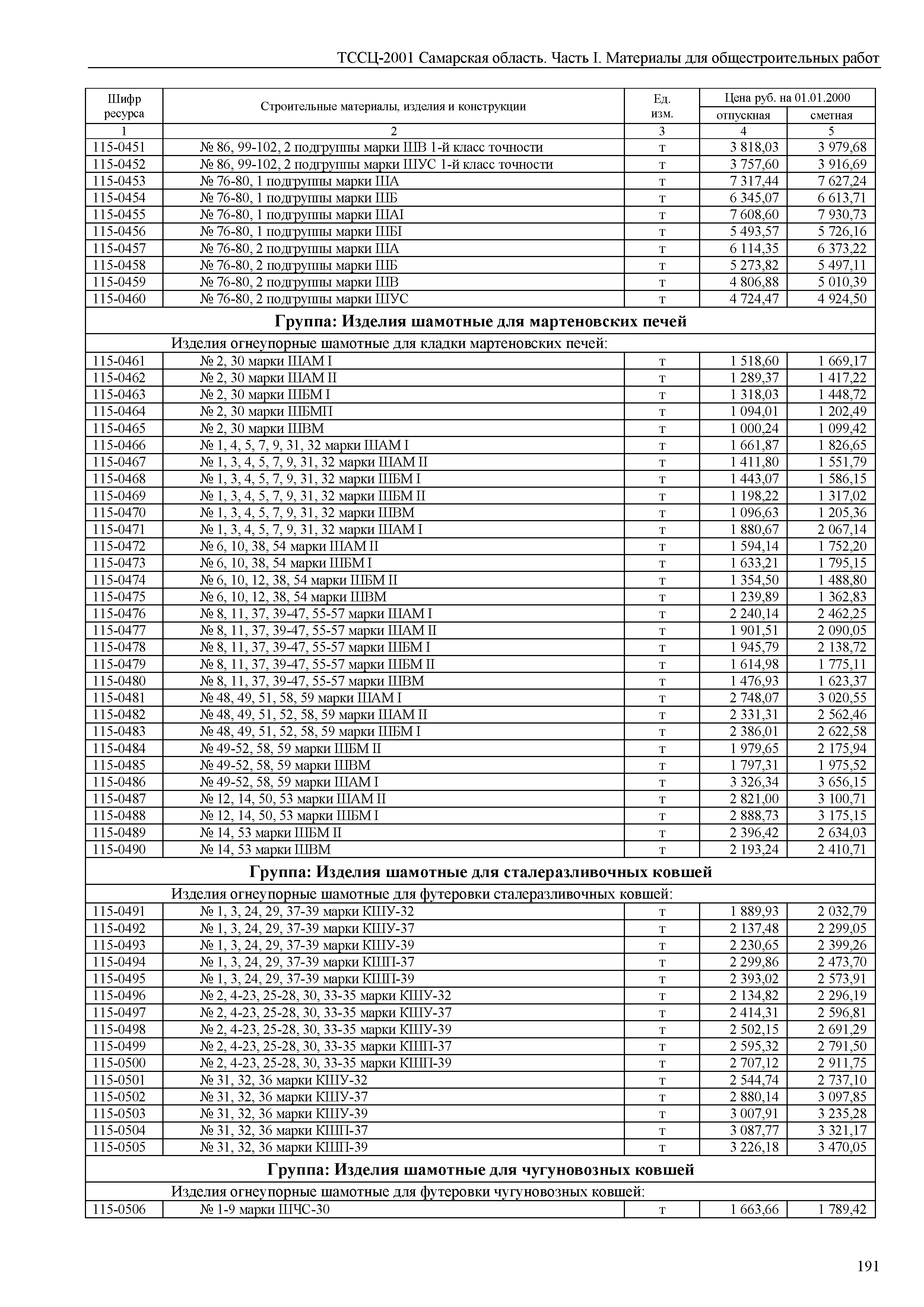 ТССЦ Самарская область 81-01-2001