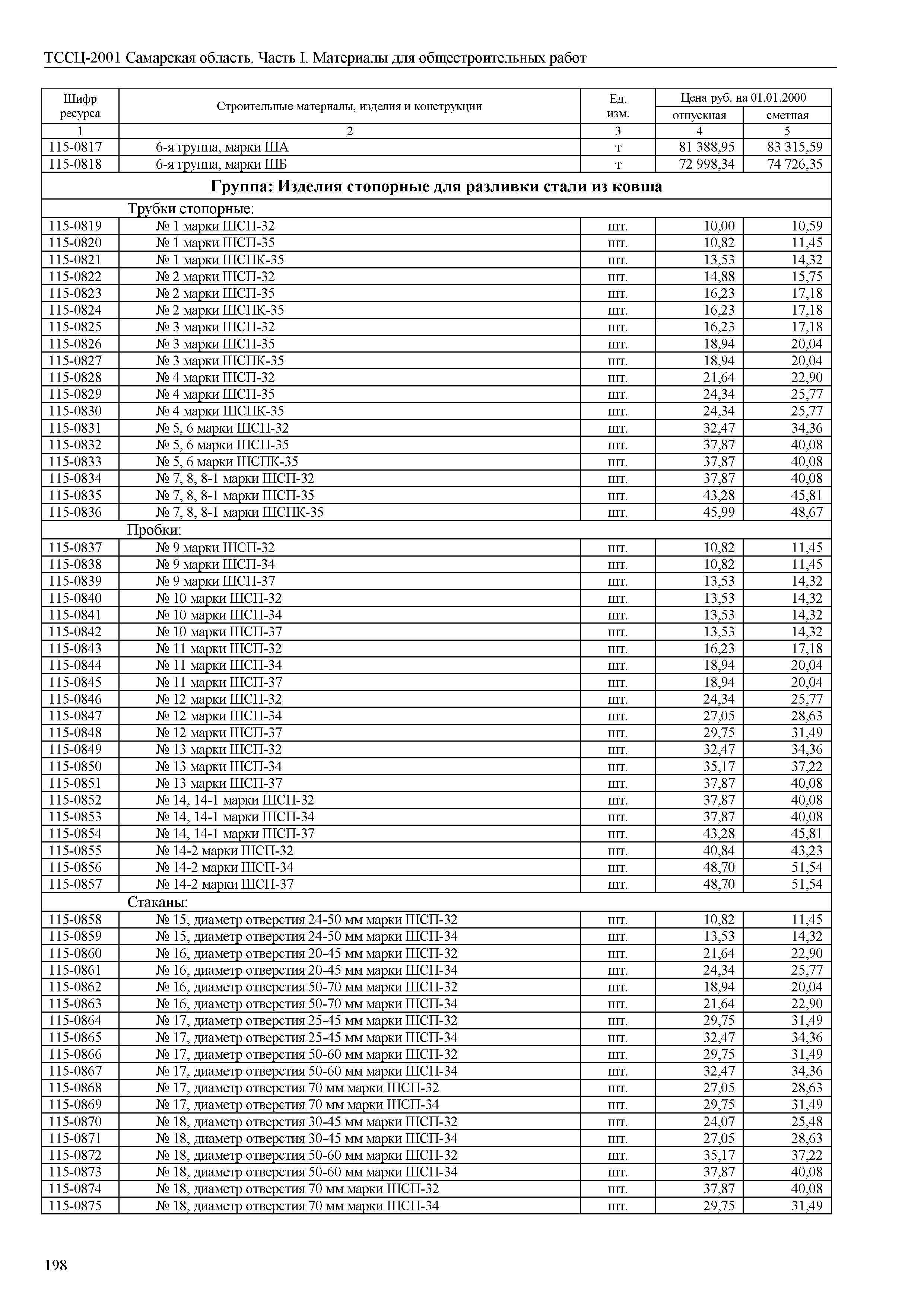 ТССЦ Самарская область 81-01-2001